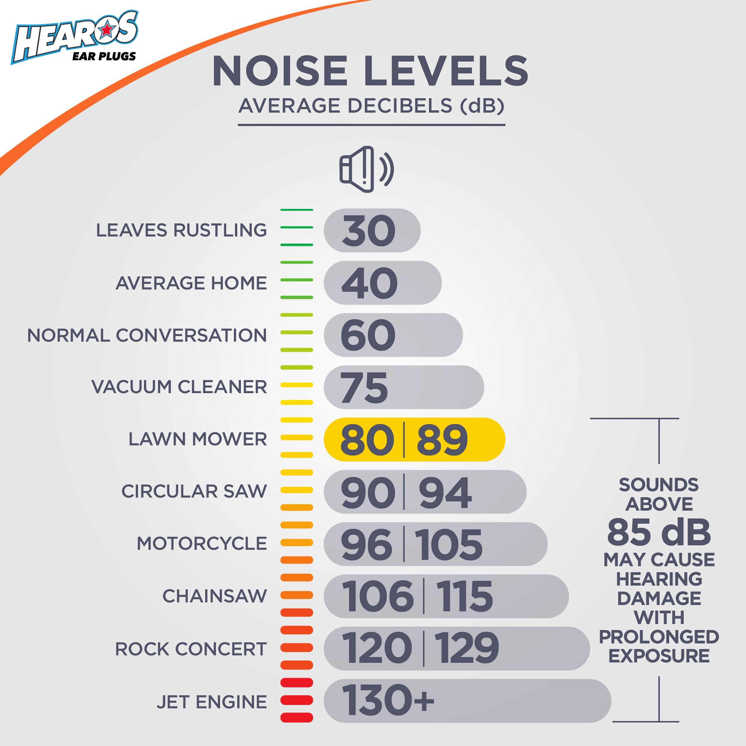 Hearos HEAROS Just for Kids Foam Ear Plugs, X-Small, Corded Hearing Protection, NRR 28, 3 Pairs