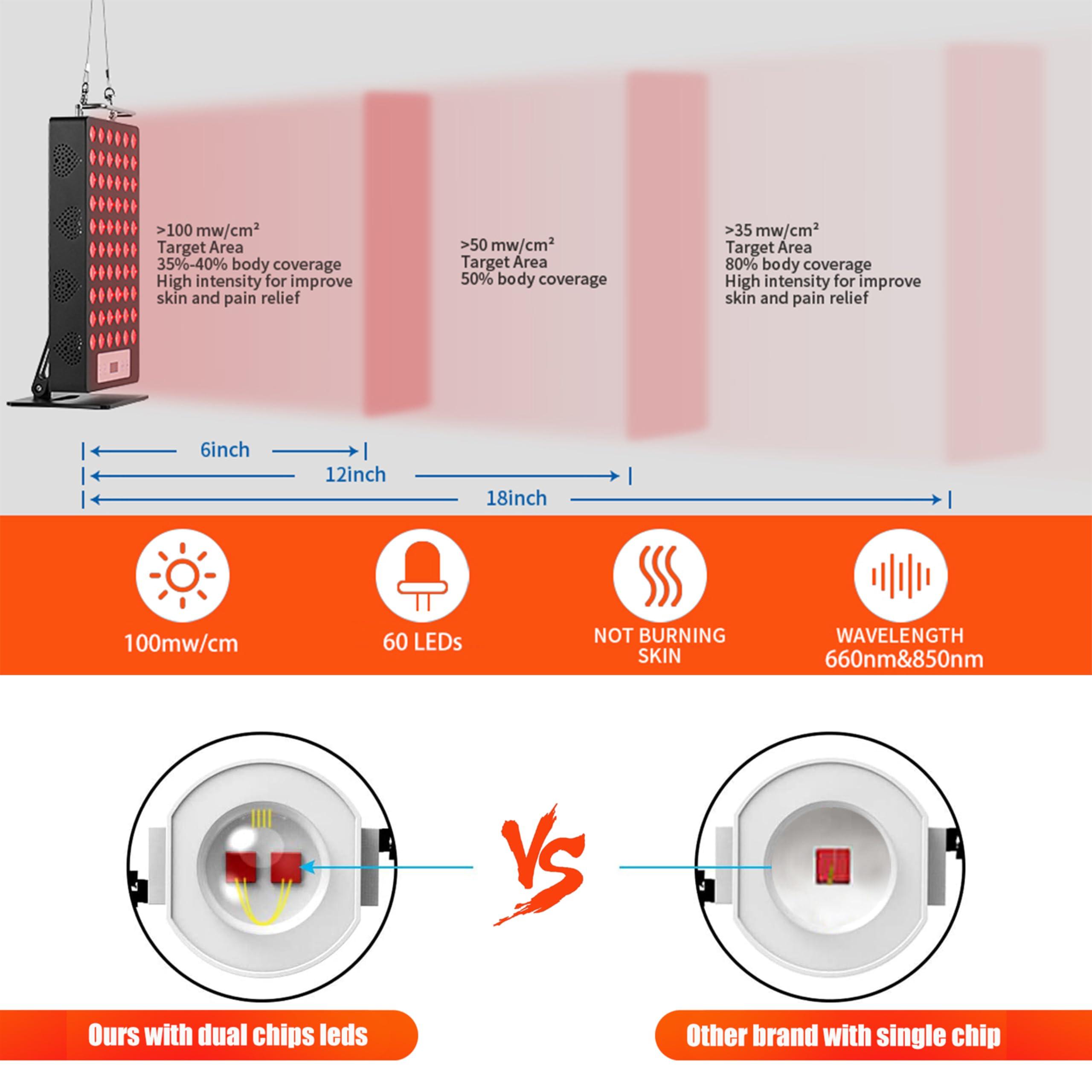 iPlantop Red Light Therapy Device, Red 660nm & Near Infrared 850nm Infrared Light Therapy for Body, Light Therapy Panels with Adjustable Stand, 60pcs Dual Chips LEDs for Recovery and Skin Health.