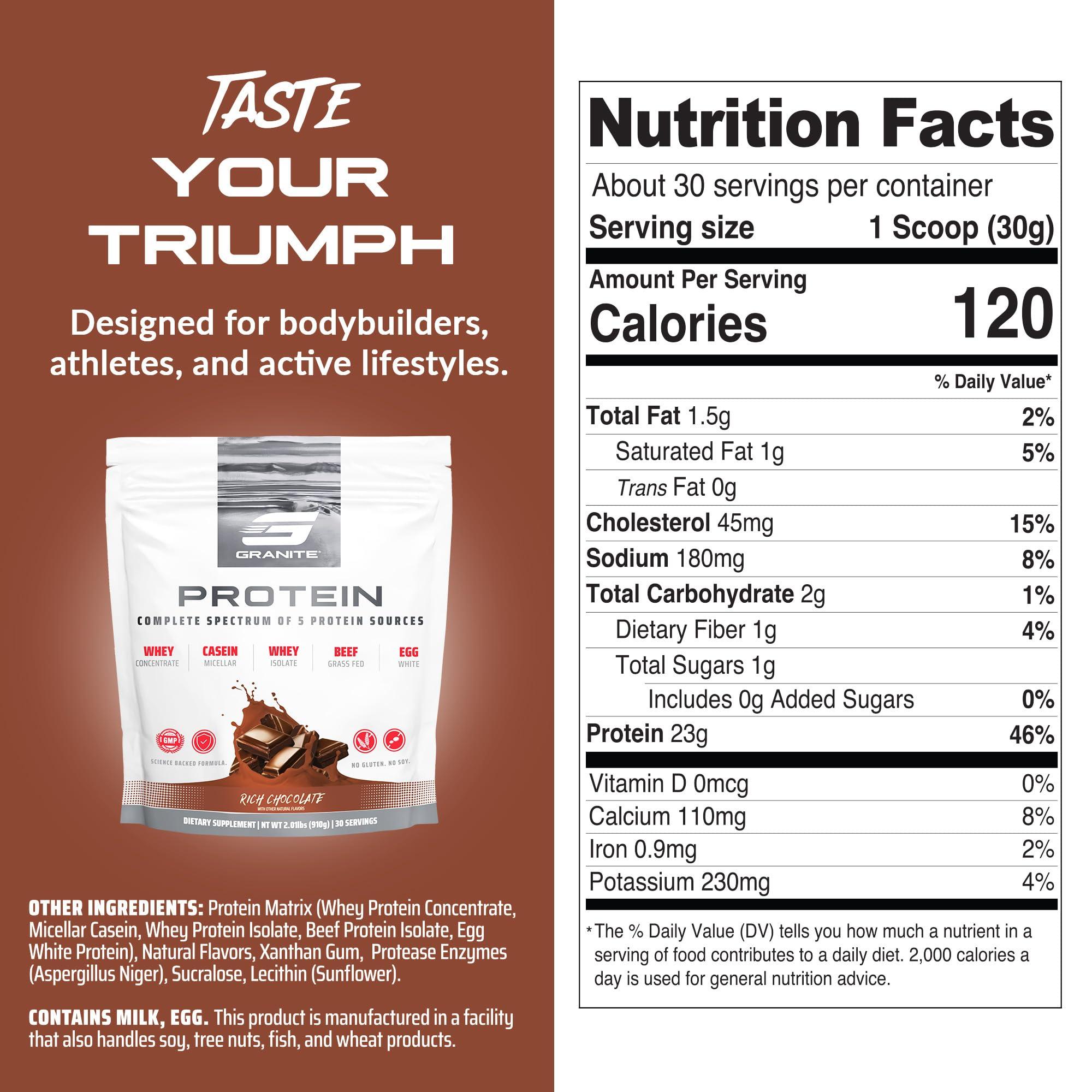 Granite Supplements Granite Protein Powder Whey Isolate & Concentrate, Chocolate Flavor, Casein for Muscle Building & Workout Recovery with 23g Protein from 5 Sources (30 Servings)