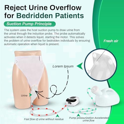 Joogto 2025 Upgrade Female Electric Urinal - Automatic Start-Stop Dispenser, 2000ML Capacity with 6.5 ft Catheter, Bed Rest Anti-Leakage Design, Easy-to-Clean, Unisex, with Lid Funnel