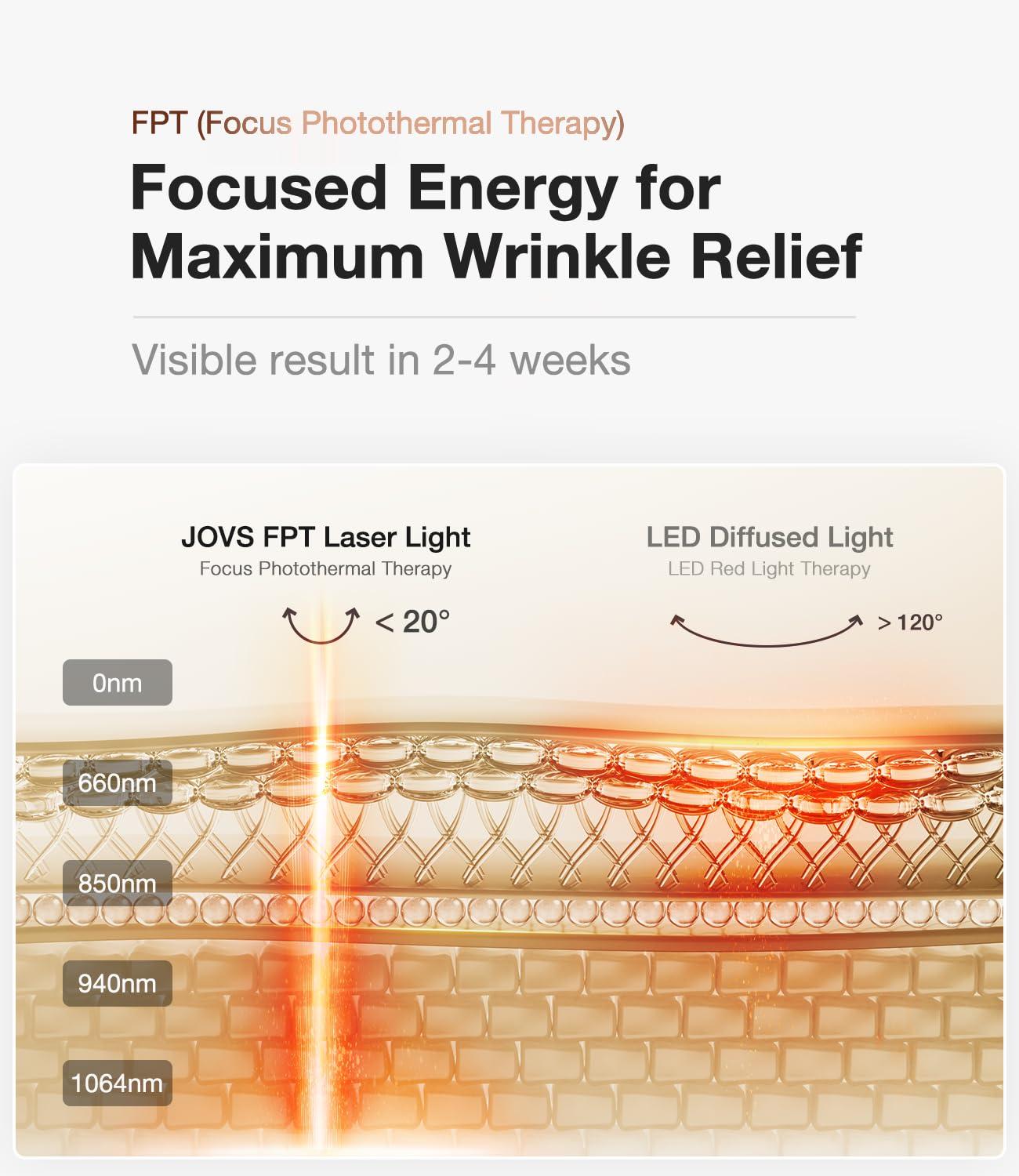 JOVS JOVS 4D Laser Light Therapy Mask - Red Light Therapy for Face, FPT Technology, 4 Wavelengths, Anti-Aging