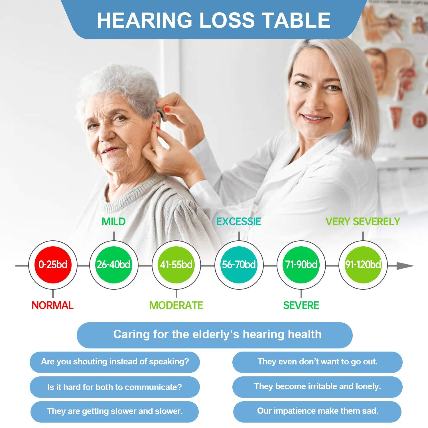 resovonac Hearing Amplifier for Seniors Adults Noise-Cancelling - Elderly Assistance Listening, Voice Sound Amplifier Ear Invisible Devices As Seen On TV Hearing Aid Cleaning Tools Included (Blue)