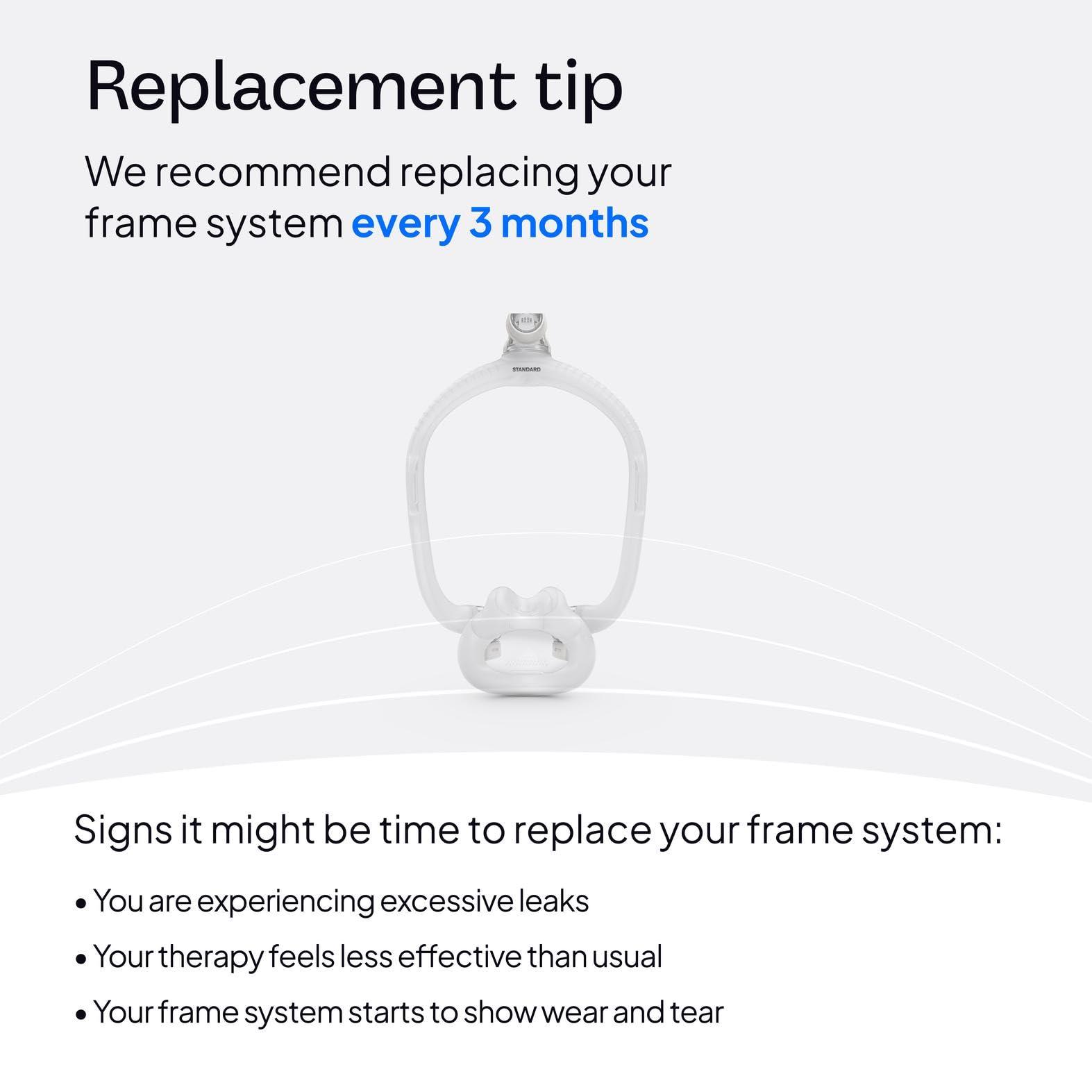 ResMed ResMed AirFit F30i Standard Frame System (no Headgear) - Small-Wide