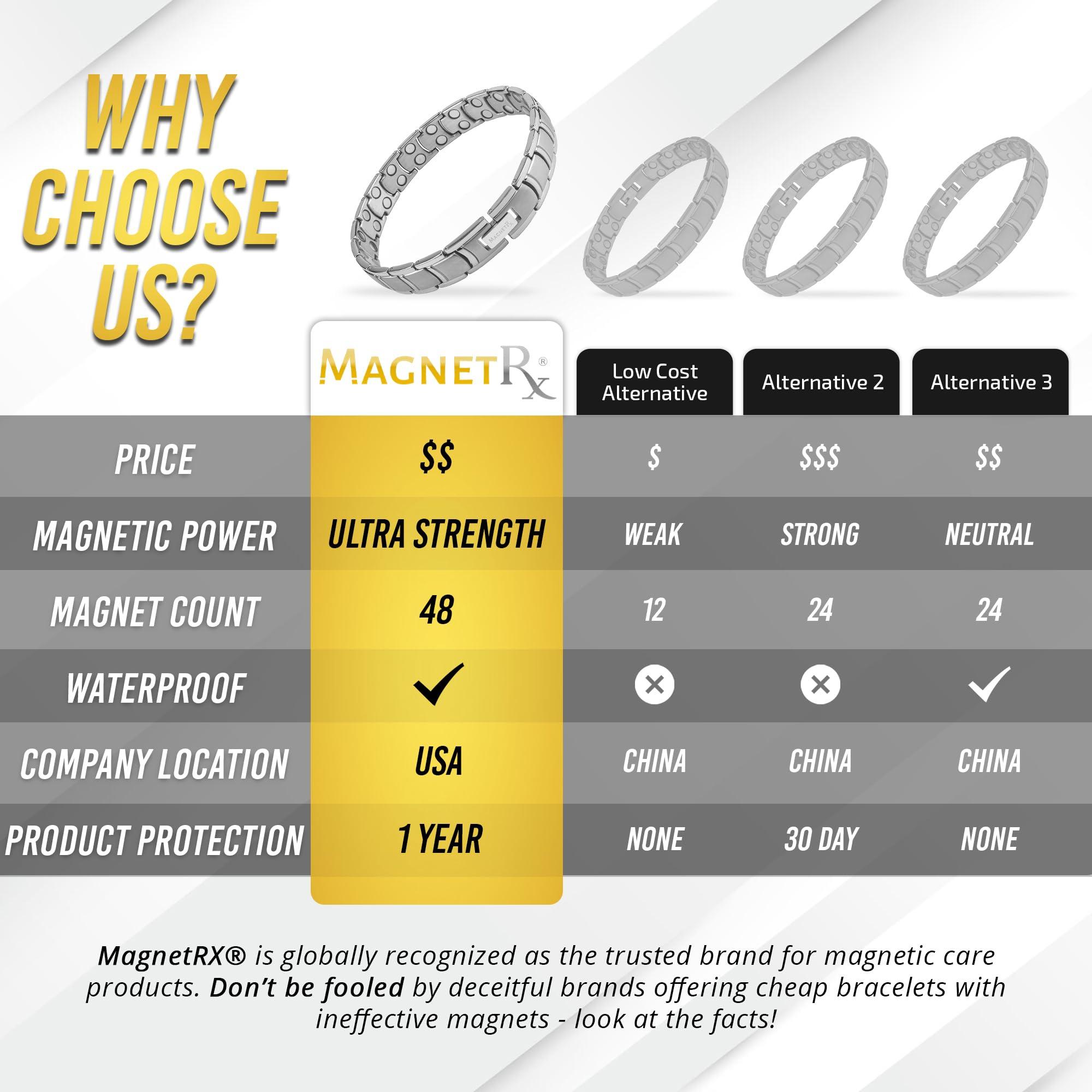 MagnetRX MagnetRX Ultra Strength Magnetic Anklet Effective Magnetic Ankle Bracelets for Men Titanium Mens Ankle Bracelet with 48 Magnets (Silver)