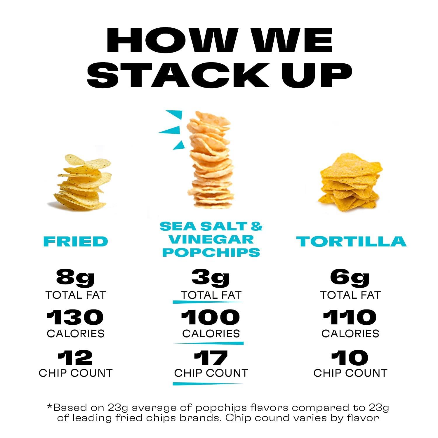 Popchips Popchips Gluten Free Popped Potato Chips Sea Salt & Vinegar, 0.8 oz. (Pack of 24)