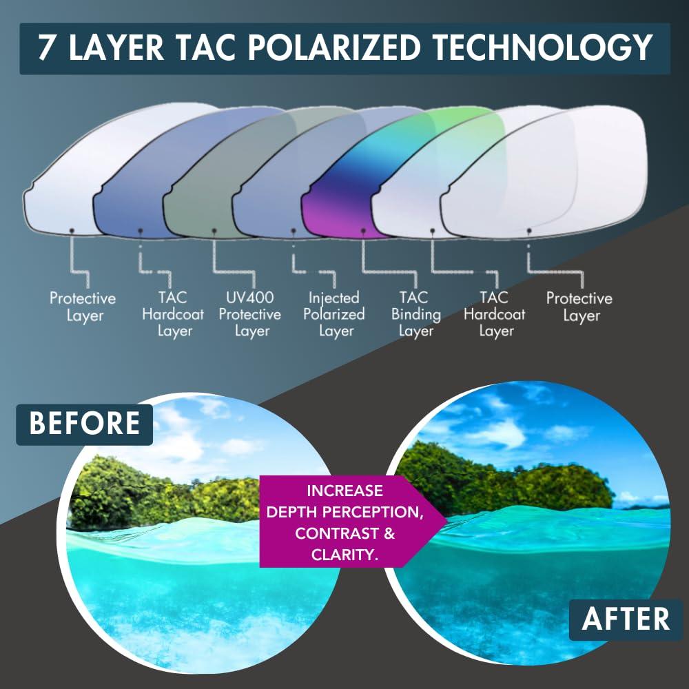 proSPORT proSPORT 2 Pairs Polarized Bifocal Reading Sunglasses Fishing Grey & Brown Lens Side Shields Wrap 2.50 25 1.50 1.75 2.00 2.25