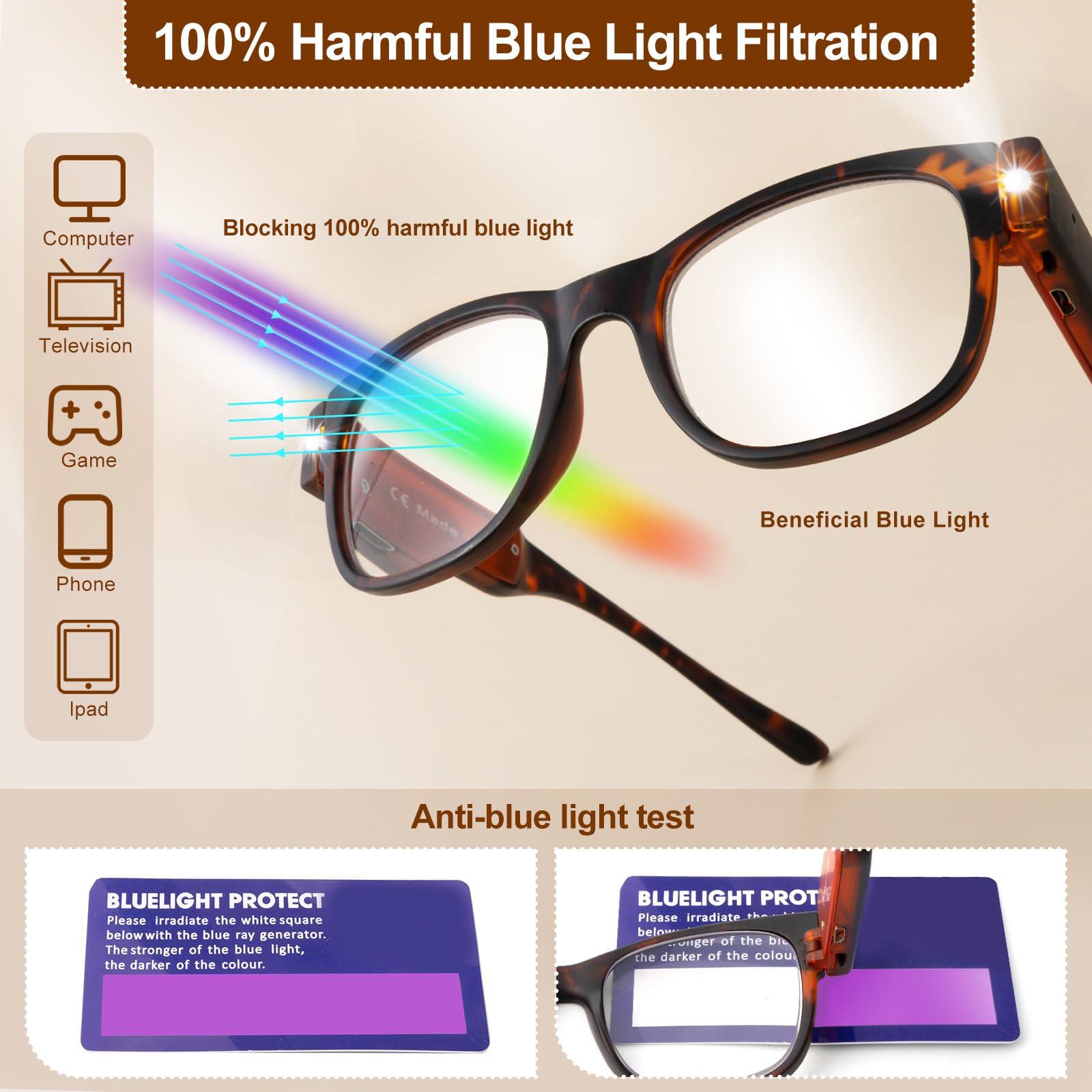 OuShiun OuShiun USB Rechargeable Reading Glasses with Light Bright LED Readers Blue Light Blocking Eyeglasses for Women Men (Demi, 1.5X)