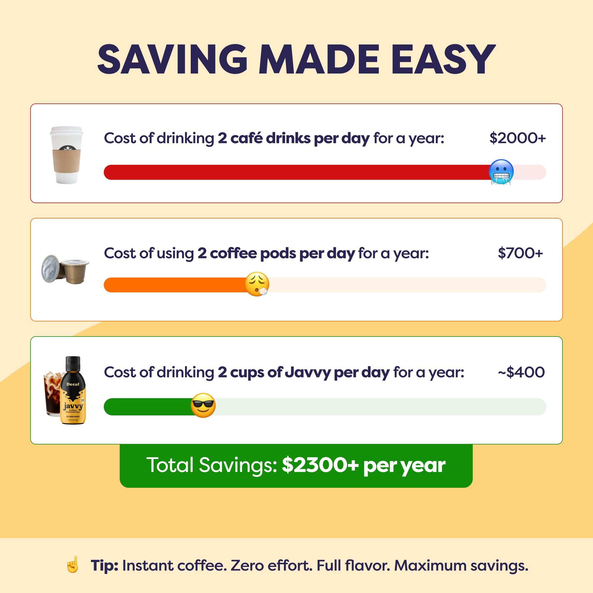 Javy Coffee Javy Coffee Concentrate - Cold Brew Coffee, Perfect for Instant Iced Coffee, Cold Brewed Coffee and Hot Coffee, 35 Servings - Original Decaf