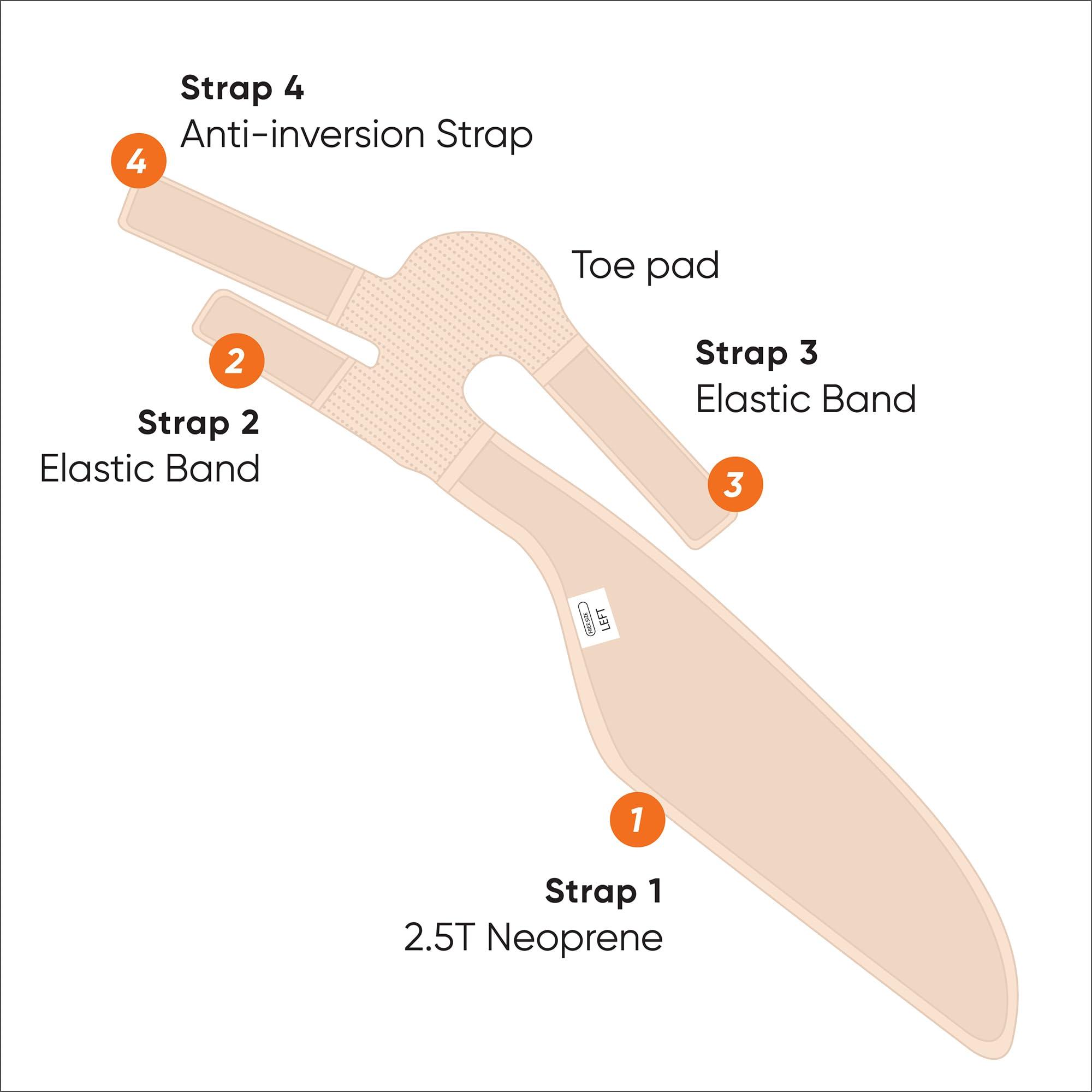 NEOFECT NEOFECT Drop Foot Brace Beige Right AFO Foot Drop Brace for Walking, Drop Foot Brace with Shoes, Stroke Recovery Equipment, Foot Drop Brace for Sleeping, Adjustable Ankle Brace (Right)