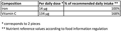 Mivolis Mivolis Iron + Vitamin C effervescent Tablets - Dietary Supplements 1 Pack x 20 pcs | Germany