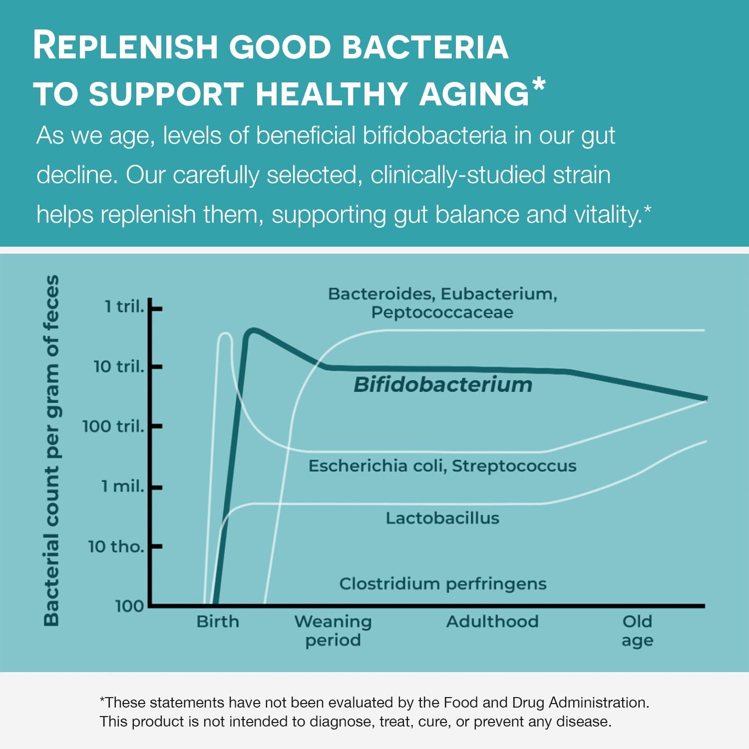 EZ Melts EZ Melts Dissolvable Healthy Aging Probiotic, Bifidobacterium Longum BB536 (2 Billion CFU), Sugar-Free, Probiotics for Women and Men 50+, 2-Month Supply