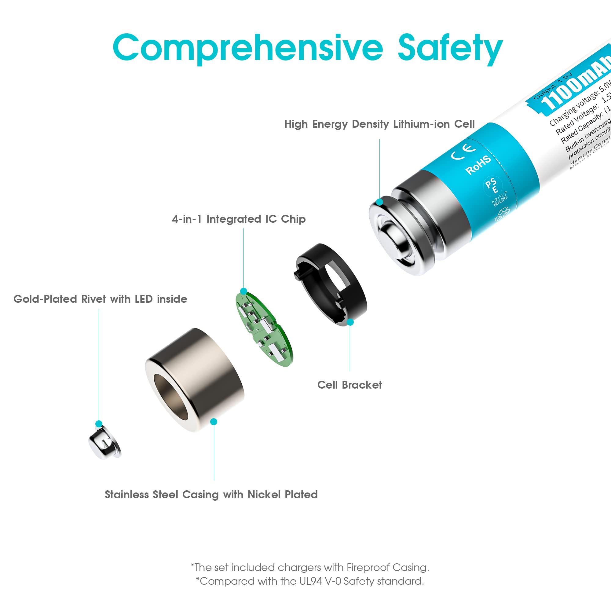 czvv Rechargeable AAA Lithium 1.5V Batteries - Full-Recharged 4 Pack with 2H Ultra Fast Charger for Household Office Devices, Long-Lasting High-Capacity 1100mWh, Cycle Times up to 1300x, Constant Output