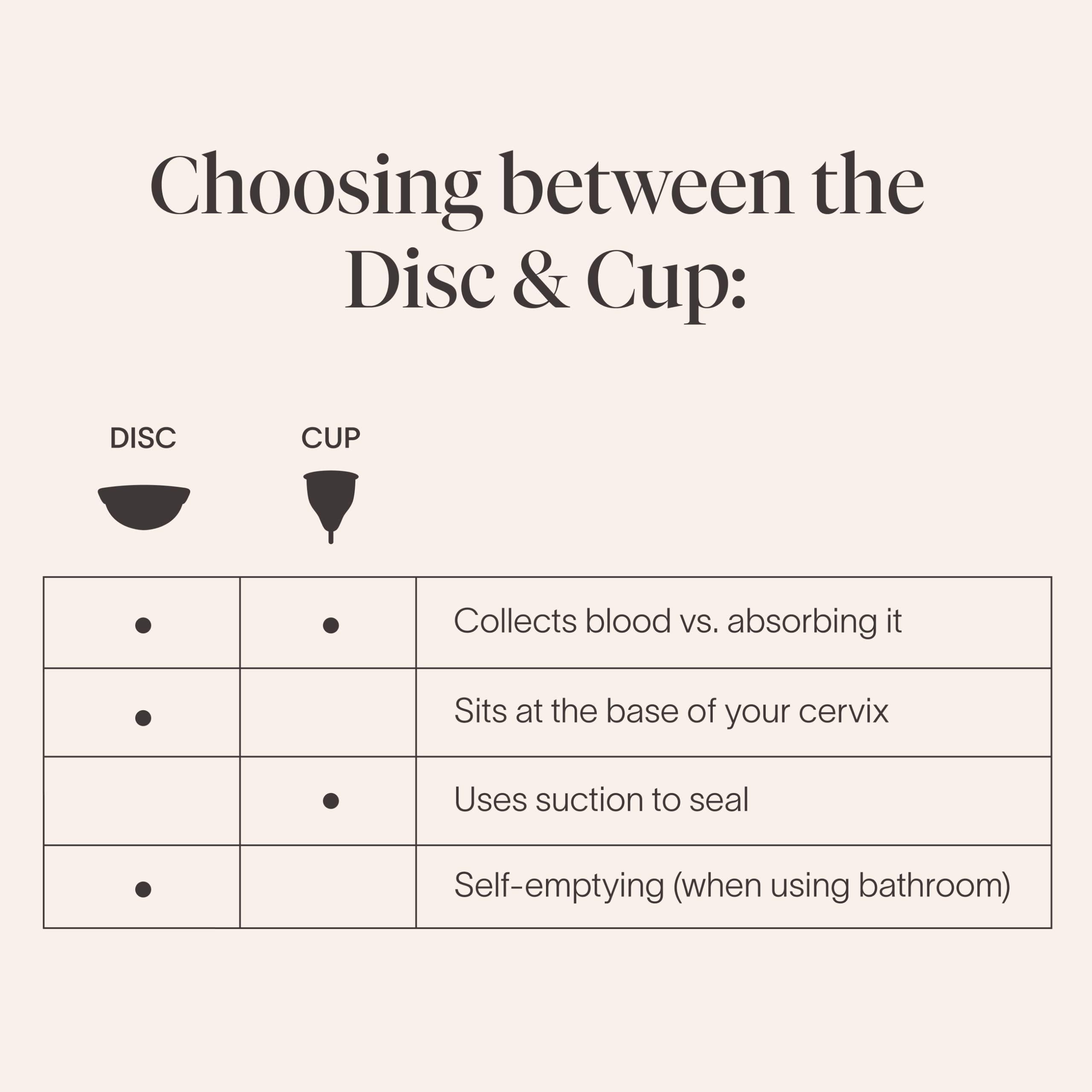 Cora Cora Menstrual Disc | Reusable Period Disc | Wear Up to 12-Hours | Sustainable Alternative to Tampons/Pads | for Light/Heavy Flows | Leak Proof | Medical Grade Silicone | Eco-Friendly Feminine Hygiene