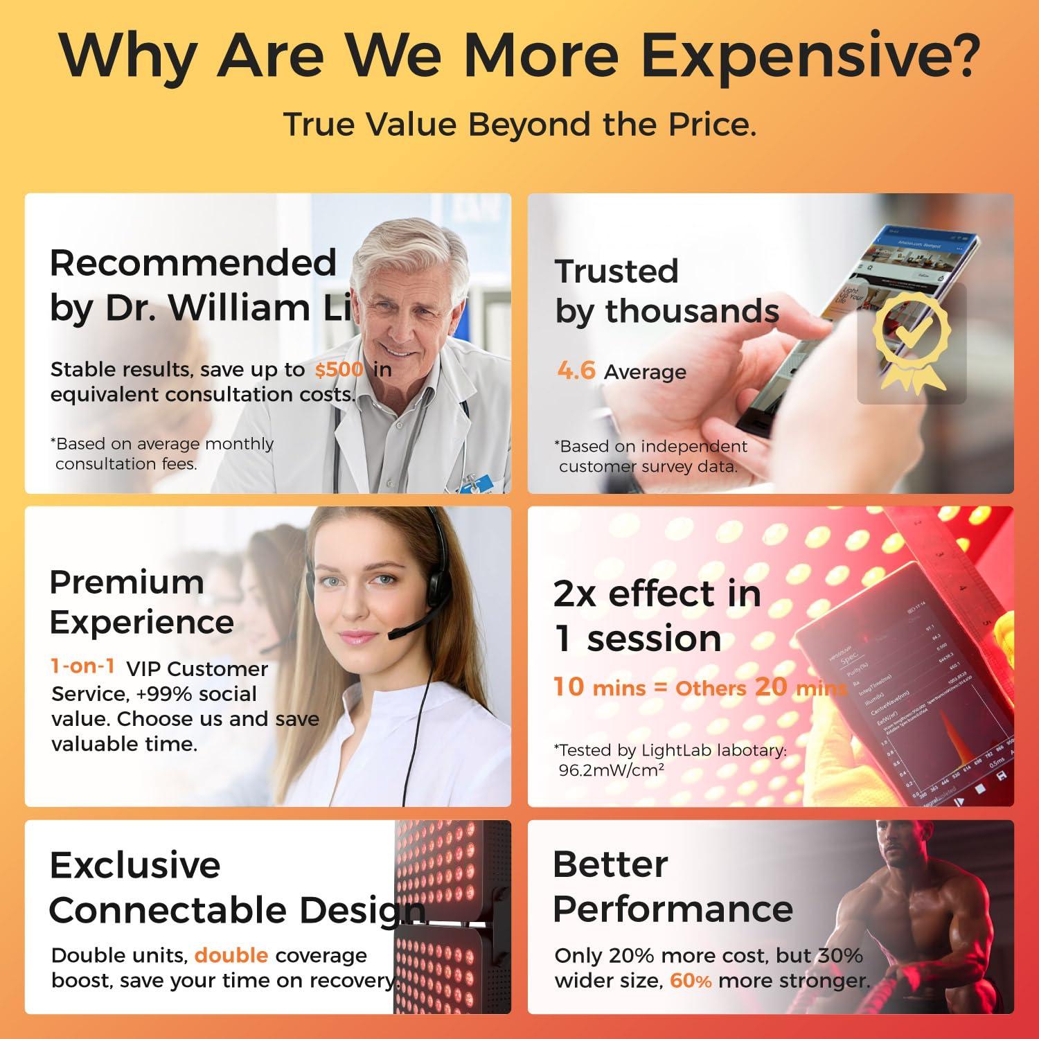 Bestqool Bestqool Red Light Therapy Device, 4 Wavelengths Full Body Near Infrared Light Therapy, Elite Grade Dual Chip 150 LEDs, High Power Output Red Light Panel for Anti-Aging, Pain Relief. 250W.