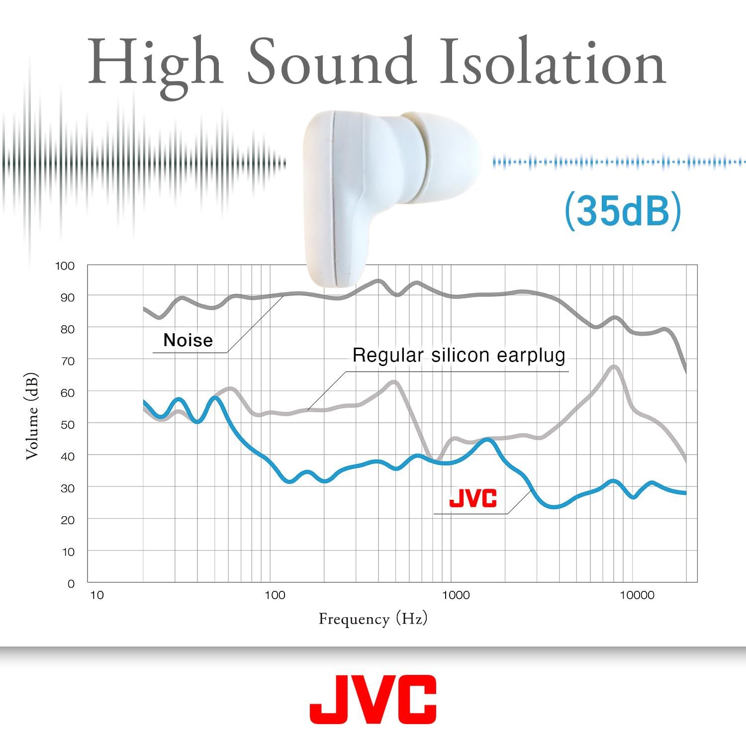 JVC JVC Ultimate Sleeping Earplugs, 35dB Noise Reduction, Water Resistance, Carrying case, Additional Ear-Pieces - EPS433 (White)