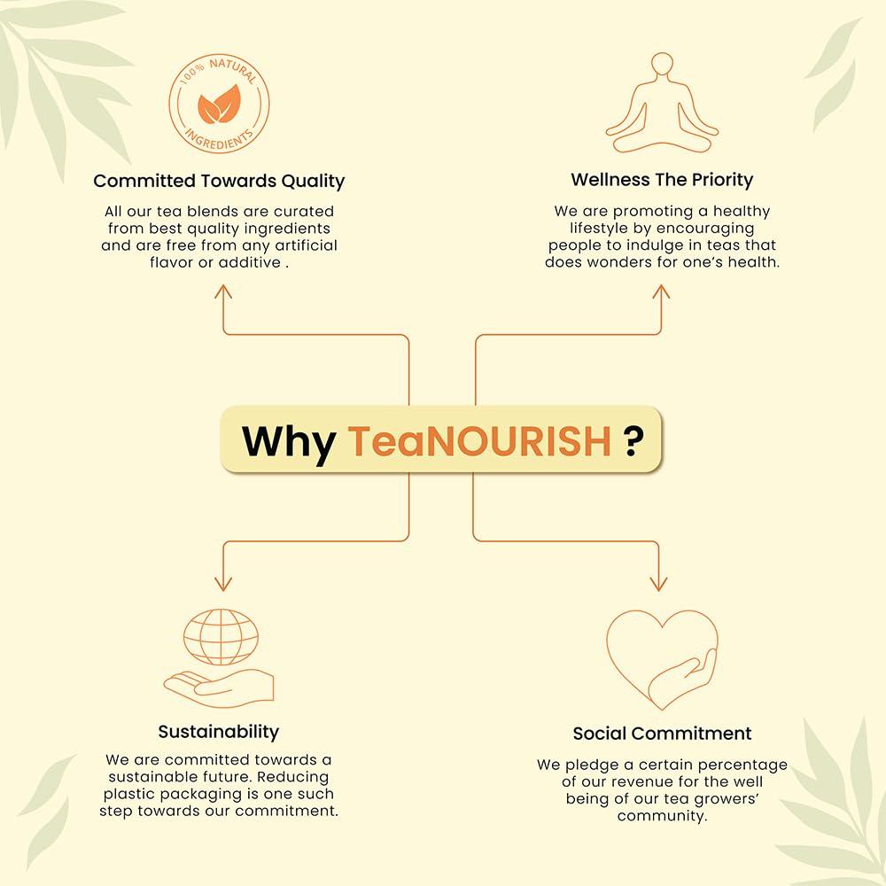 TEANOURISH TeaNOURISH Hibiscus Rose Herbal Tea | CAFFEINE-FREE | 100% NATURAL | Hibiscus, Rose, Chamomile, Blue Cornflower, Fennel, Licorice | Brew Hot or as Iced Tea- 1.76oz/50g