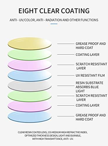 LEE BOYA LBAYOHO Progressive Multifocus Reading Glasses Women Men Blue Light Blocking Readers for Clear Lens, 100% UV Protection, No Line Multifocal Readers with Spring Hinge, Grey 3.0