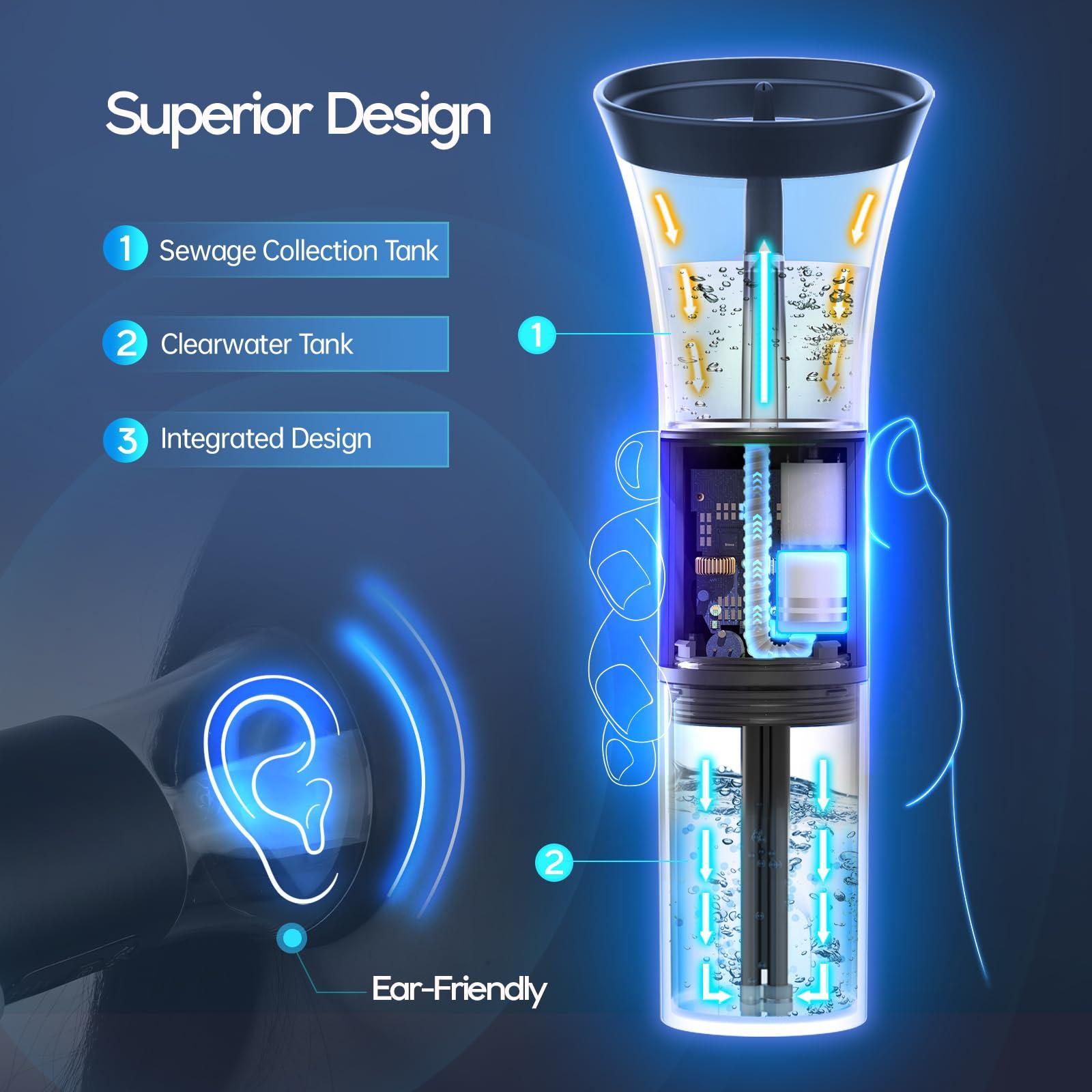 Morfone Ear Wax Removal, Electric Ear Cleaning Kit Effective & Safe Ear Cleaner Irrigation Flushing System 4 Pressure Modes for Ear Wax Buildup, Water Resistant Ear Cleaning Tool USB Rechargeable