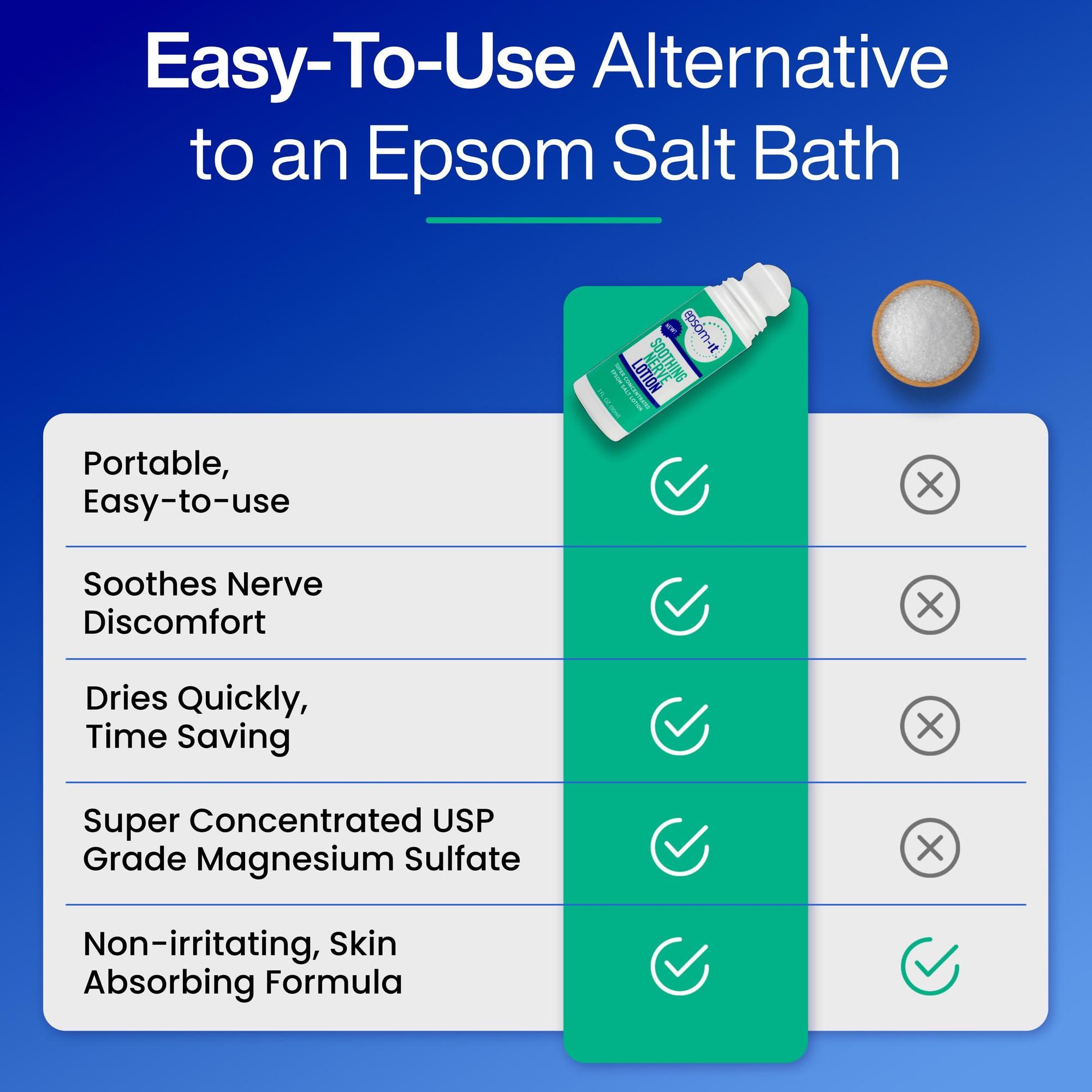 EPSOM-IT EPSOM-IT Soothing Nerve Lotion - Roll On Epsom Salt Magnesium Lotion, Topical Magnesium Cream with Capsaicin & Arnica for Tired Muscles, Restless Legs and Sleep, 3oz