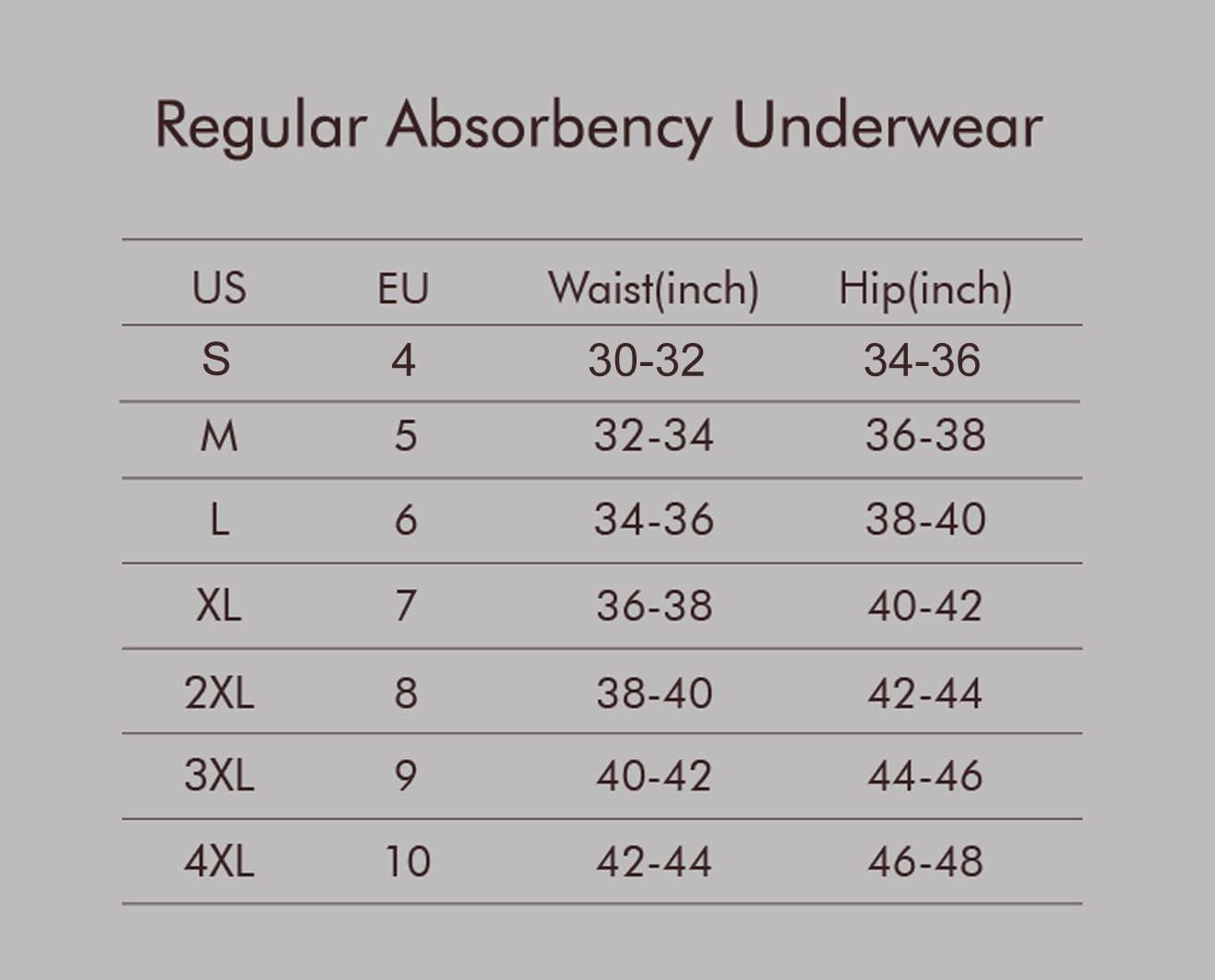 AIRCUTE AIRCUTE Washable Urine Incontinence Underwear for Men, Reusable Cotton Absorbency Leakproof Protective Briefs 90ML (Black, 3X-Large)