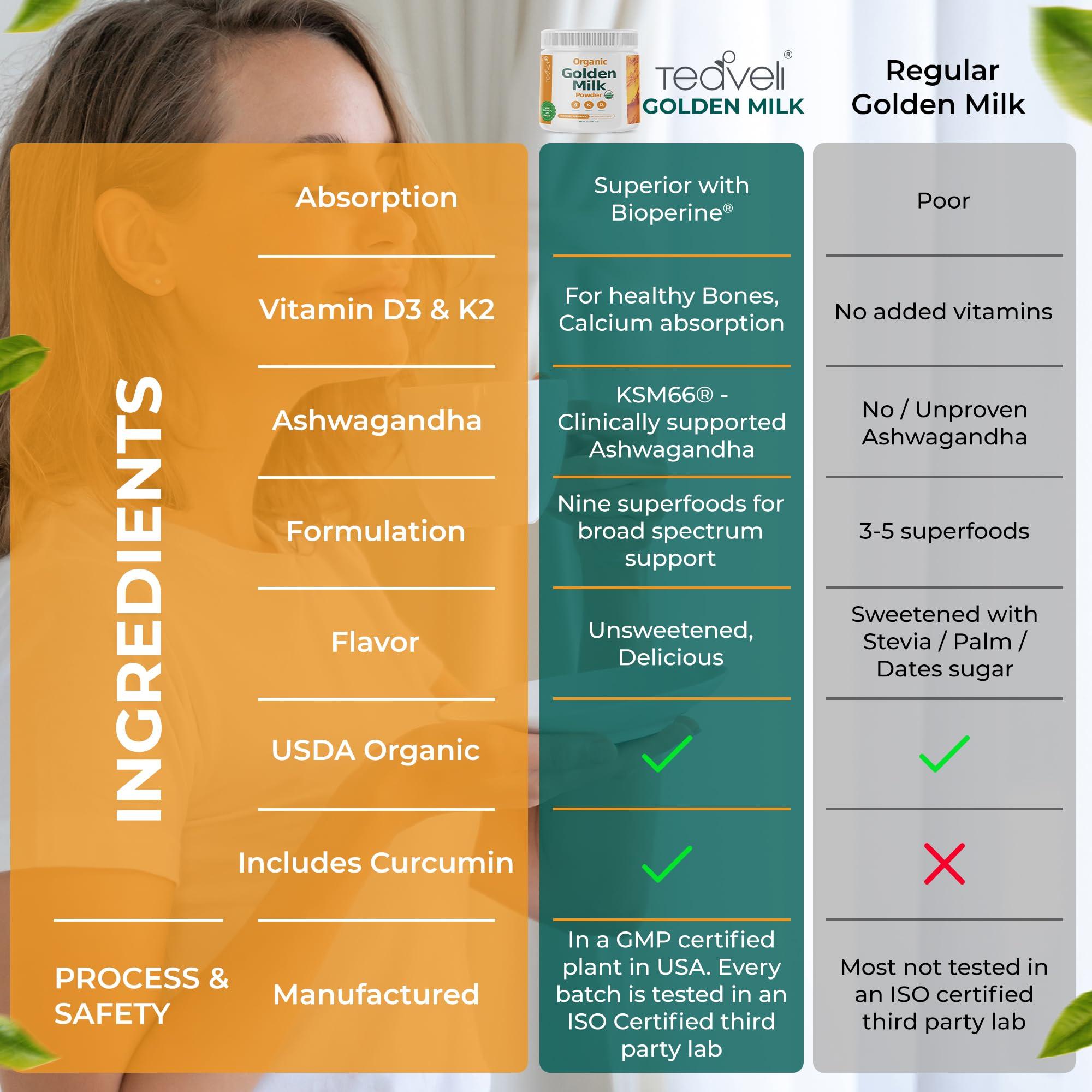 Teaveli Organic Golden Milk Powder with Vitamins D3 & K2, Turmeric, Ginger, Curcumin, Cinnamon, KSM66 Ashwagandha, Holy Basil & Natural Prebiotics Delicious Unsweetened Turmeric Tea Latte- 30 Servings