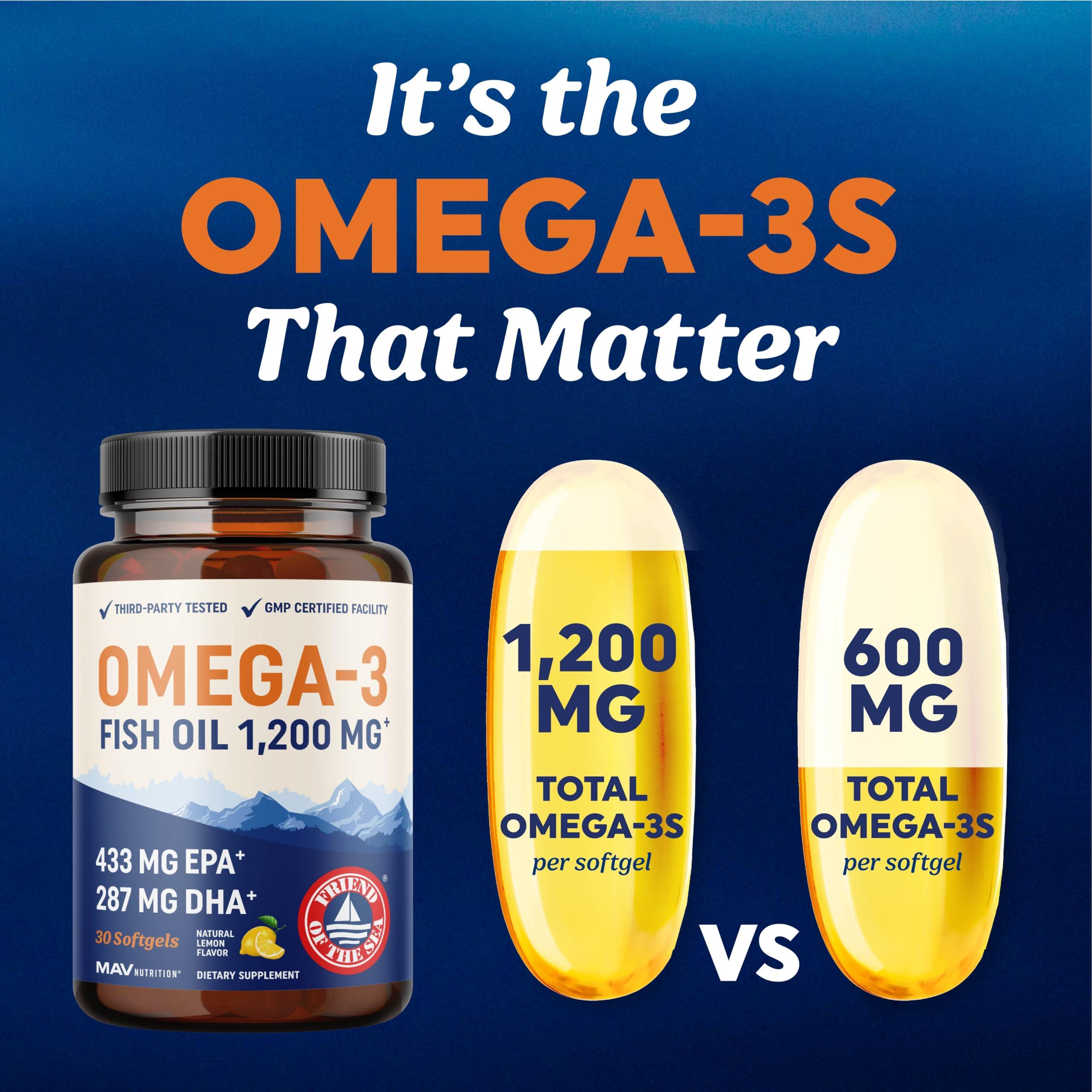MAV NUTRITION Triple Strength Omega 3 Fish Oil 1200 mg | EPA & DHA | Wild Caught, Sustainably Sourced Omega-3 Fatty Acids | Premium Burpless Fish Oil Supplements | Non-GMO, Third-Party Tested | 30 Softgels