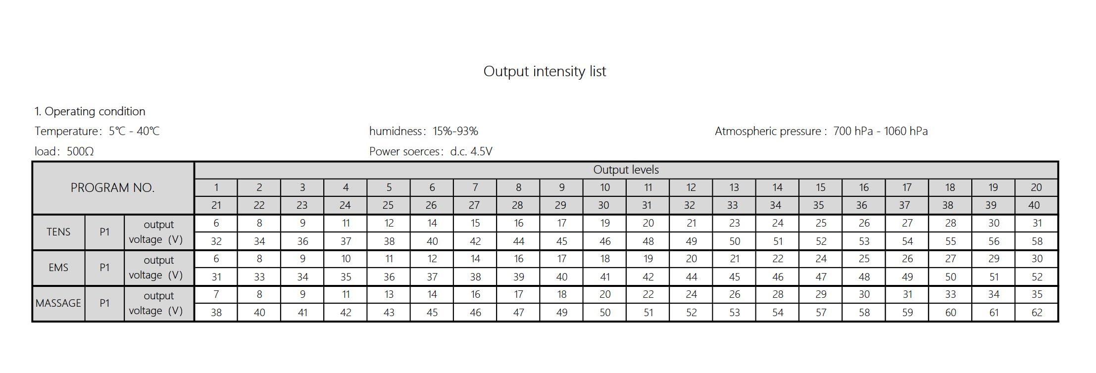 Therapist’s Choice Therapist’s Choice® TENS3N1 Dual Channel, Digital Combo with TENS, EMS and Massage with Accessories, White