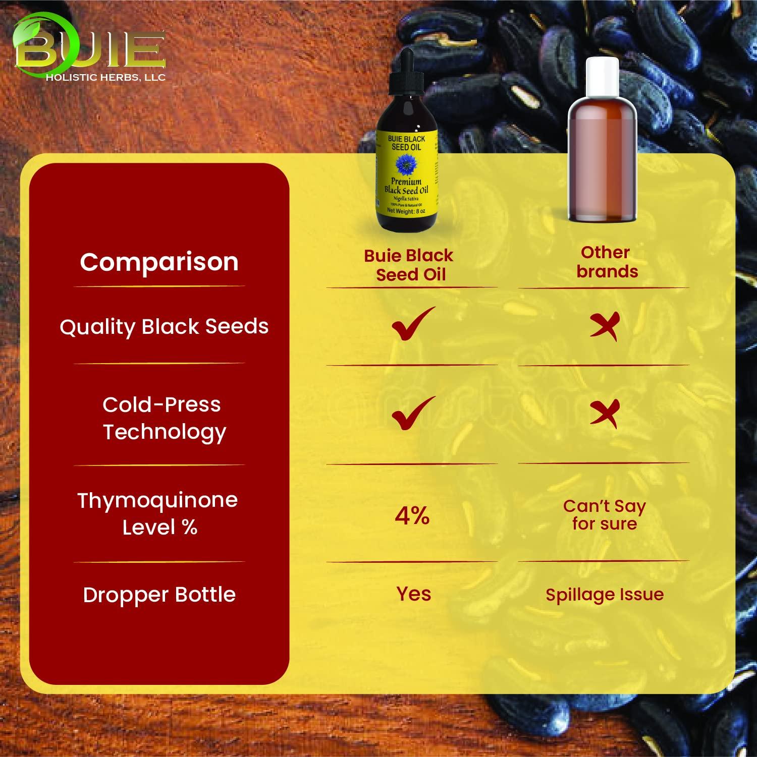 BUIE HOLISTIC HERBS BUIE Black Seed Oil | Black Cumin Seed Oil (Nigella Sativa Oil) | Un-Refined, Cold Pressed Extra Virgin Oil | with 4.5 to 6% Thymoquinone & Omega 3 6 9 | 8 FL Oz