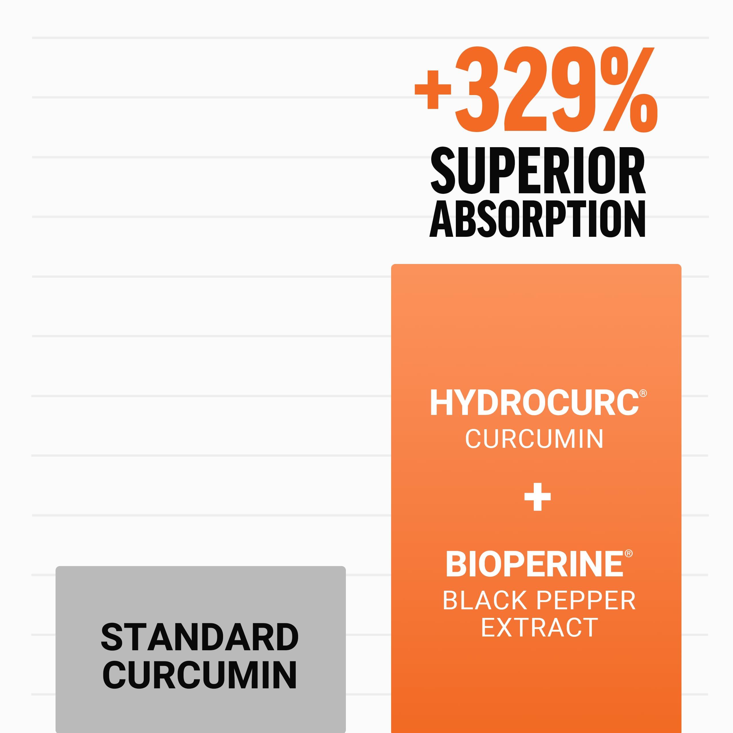 Force Factor FORCE FACTOR Better Turmeric 2-Pack Joint Support Supplement Featuring HydroCurc Turmeric Curcumin with Black Pepper, Clinical Strength Joint Support, 240 Tablets, White Packaging