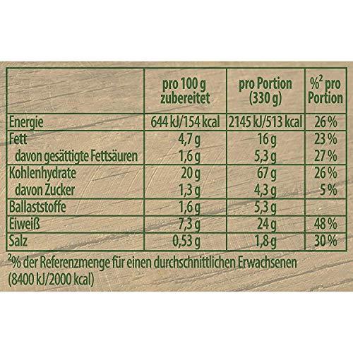 Knorr Knorr Fix Spaghetti Bolognese