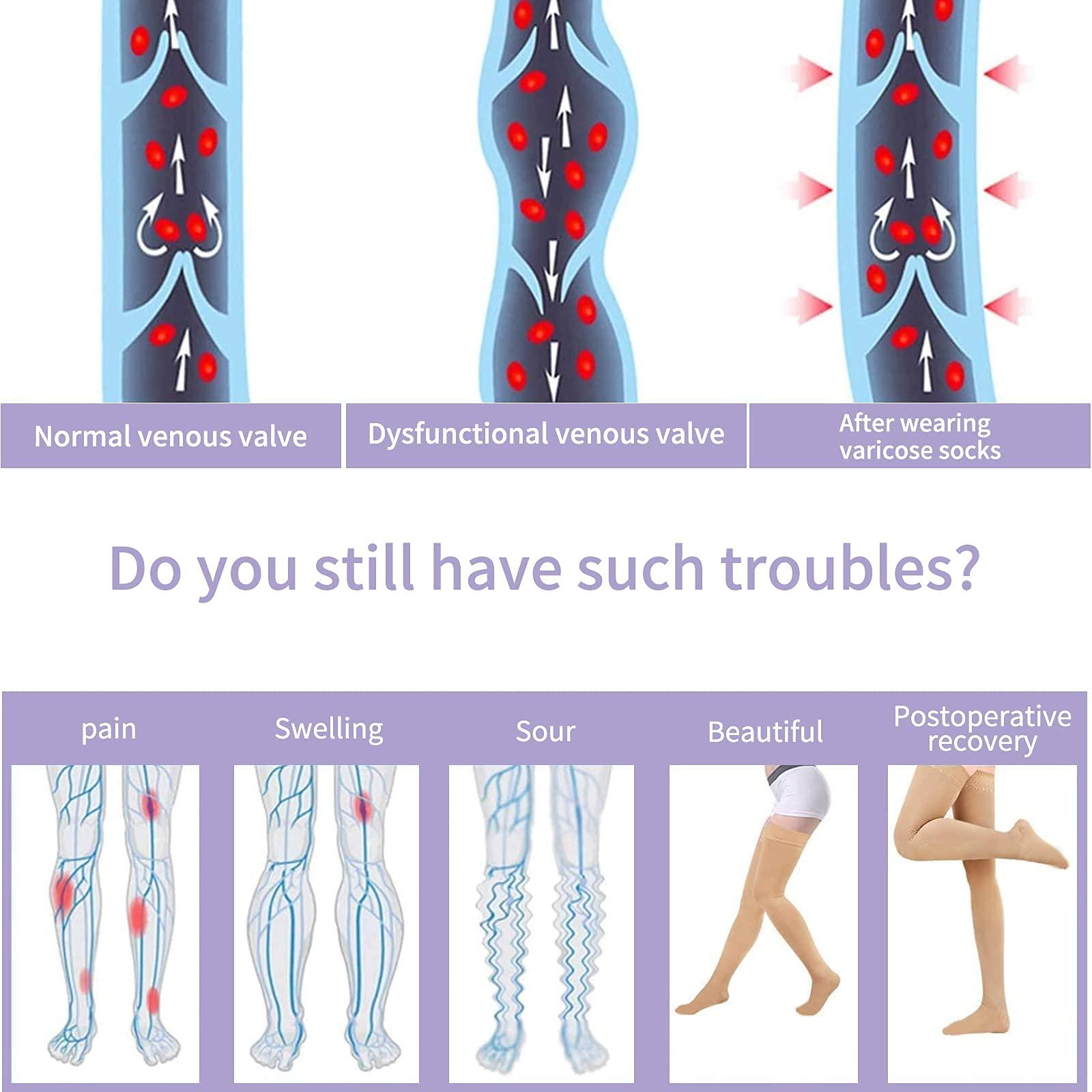 Athbavib Thigh High Compression Stockings 20-30 mmHg, Closed Toe Socks for Women & Men