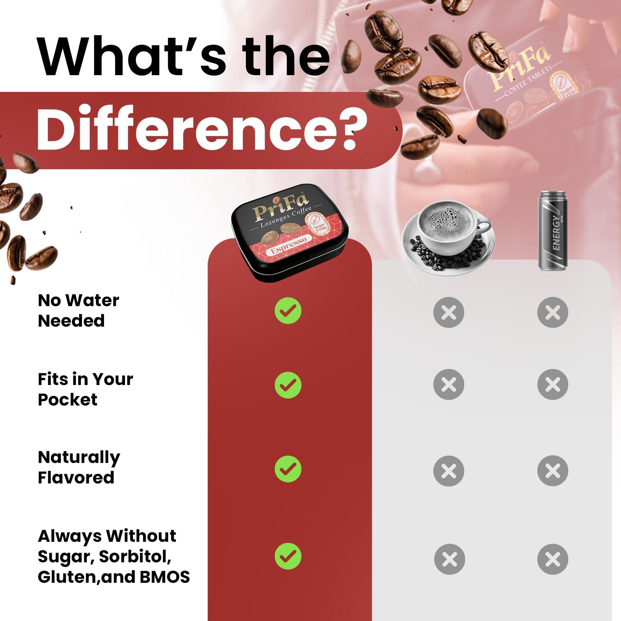 Prifa PriFa Coffee Tablets, Pocket Coffee Espresso To Go - Unsweetened Real Coffee Absorbable Coffee Candy - Natural Sugar Free Instant Coffee, Caffeine Mints for Keto (Espresso, 1 Pack, 25 Tablets)