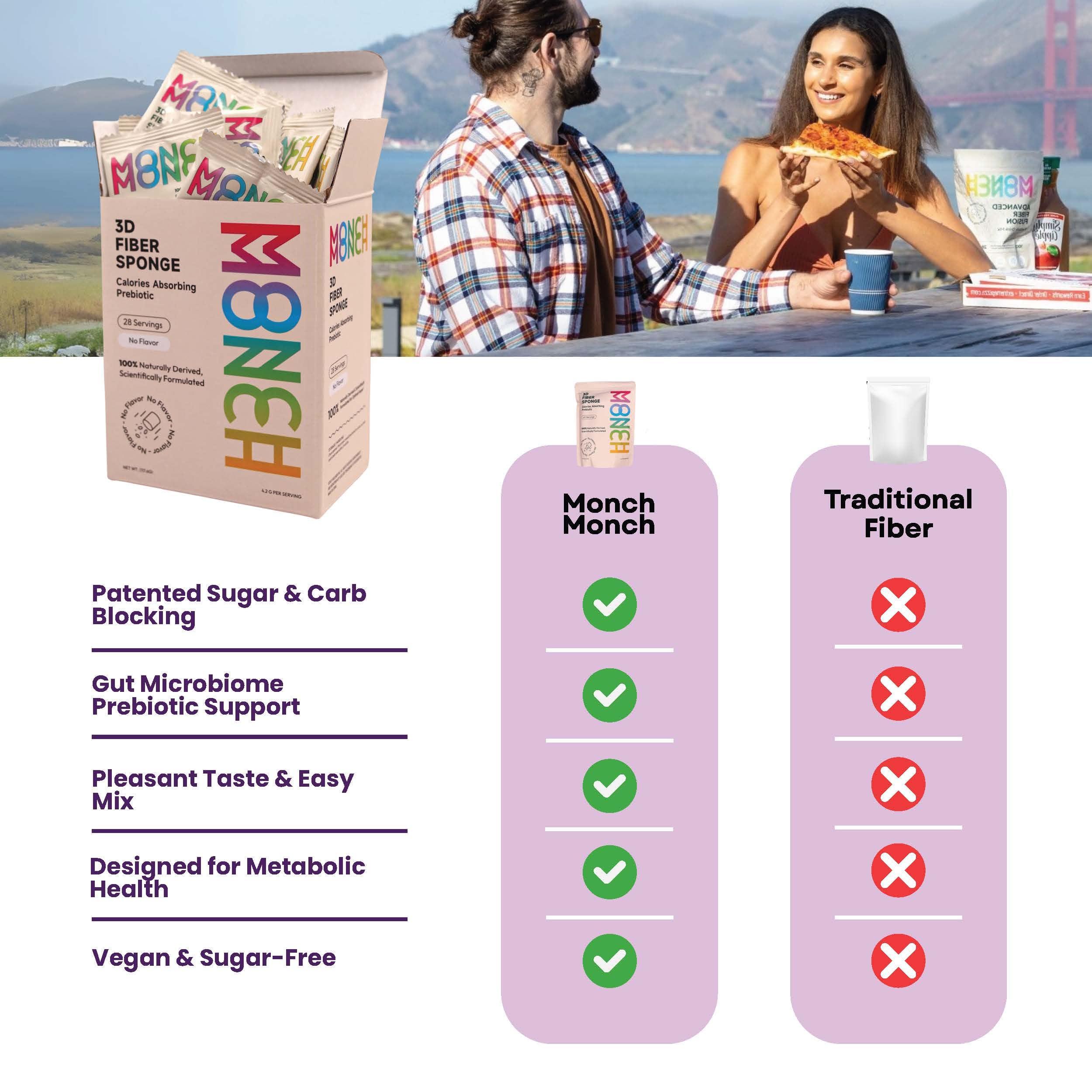 Monch Monch Monch Monch 3D Fiber Sponge Forest Berry with Natural BlackBerry Flavoring - 28 or 60 Servings (Two Week Supply, Original)