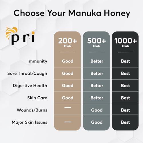 PRI PACIFIC RESOURCES INTERNATIONAL THE ESSENCE OF PRI Manuka Honey, Certified MGO 200+, Raw New Zealand Manuka Honey, 500g Jar