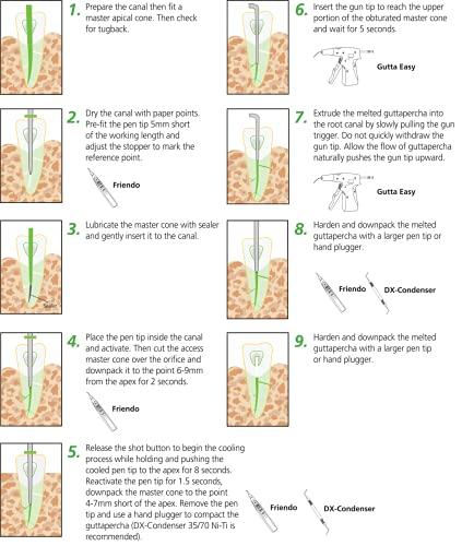 DXM Co., Ltd. DX-Condenser Dental Endodontic Obturation Hand Pluggers