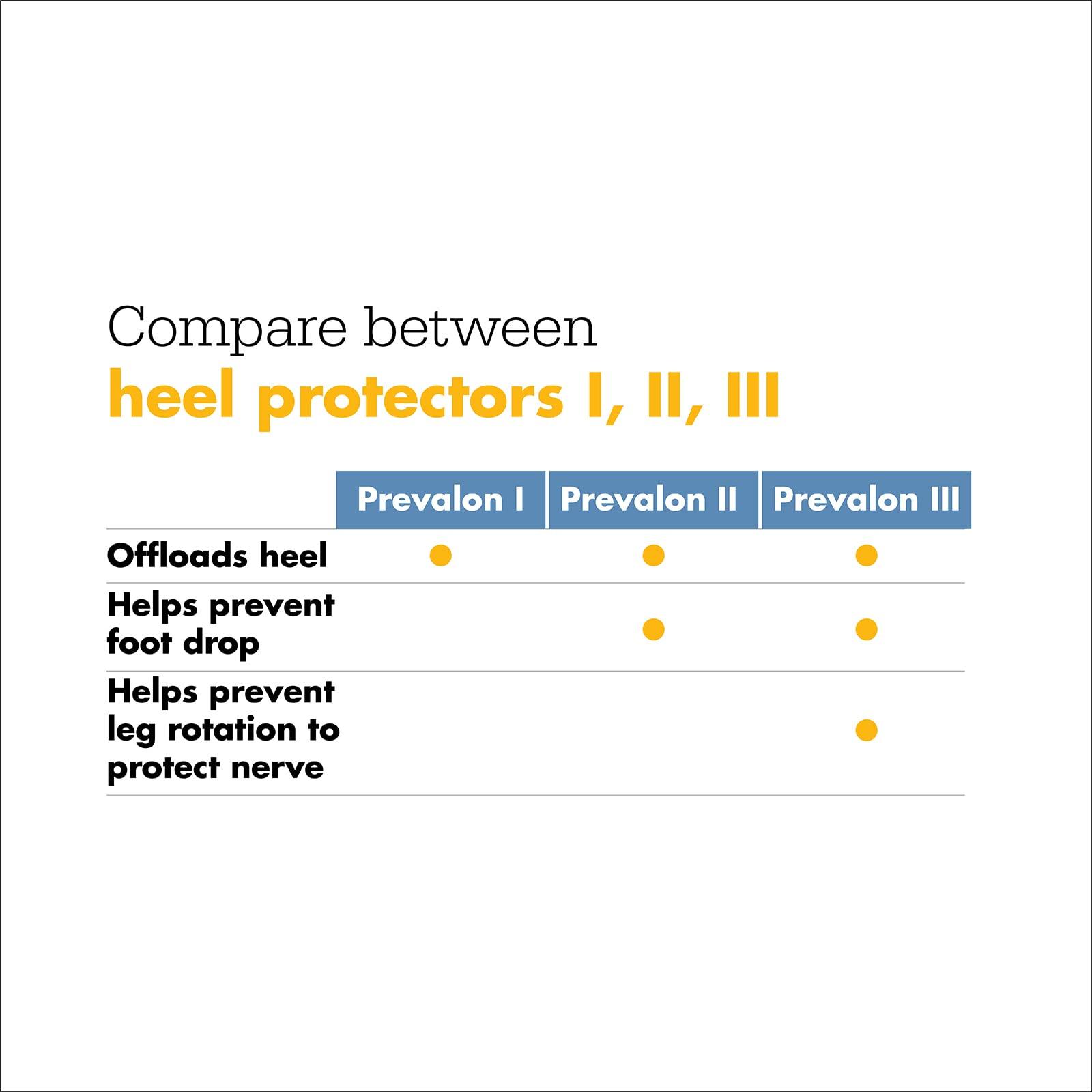 Sage Stryker - Sage Prevalon Heel Protector III 2 Heel Protectors - Cushioned Boot for Heel Pressure Relief with Stabilizing Wedge for Bed-Bound Individuals Petite Size