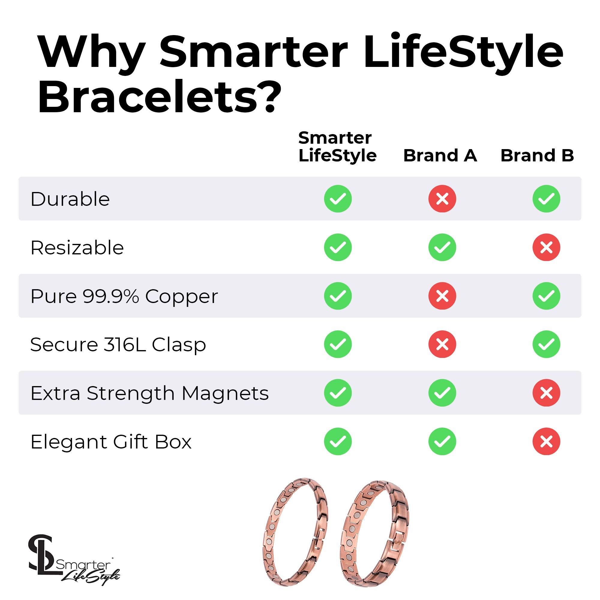 Smarter LifeStyle Smarter LifeStyle Elegant Copper Magnetic Bracelet for Men, Adjustable Bracelet Length with Sizing Tool for Perfect Fit, Magnetic Bracelets for Men, Mens Copper Bracelet