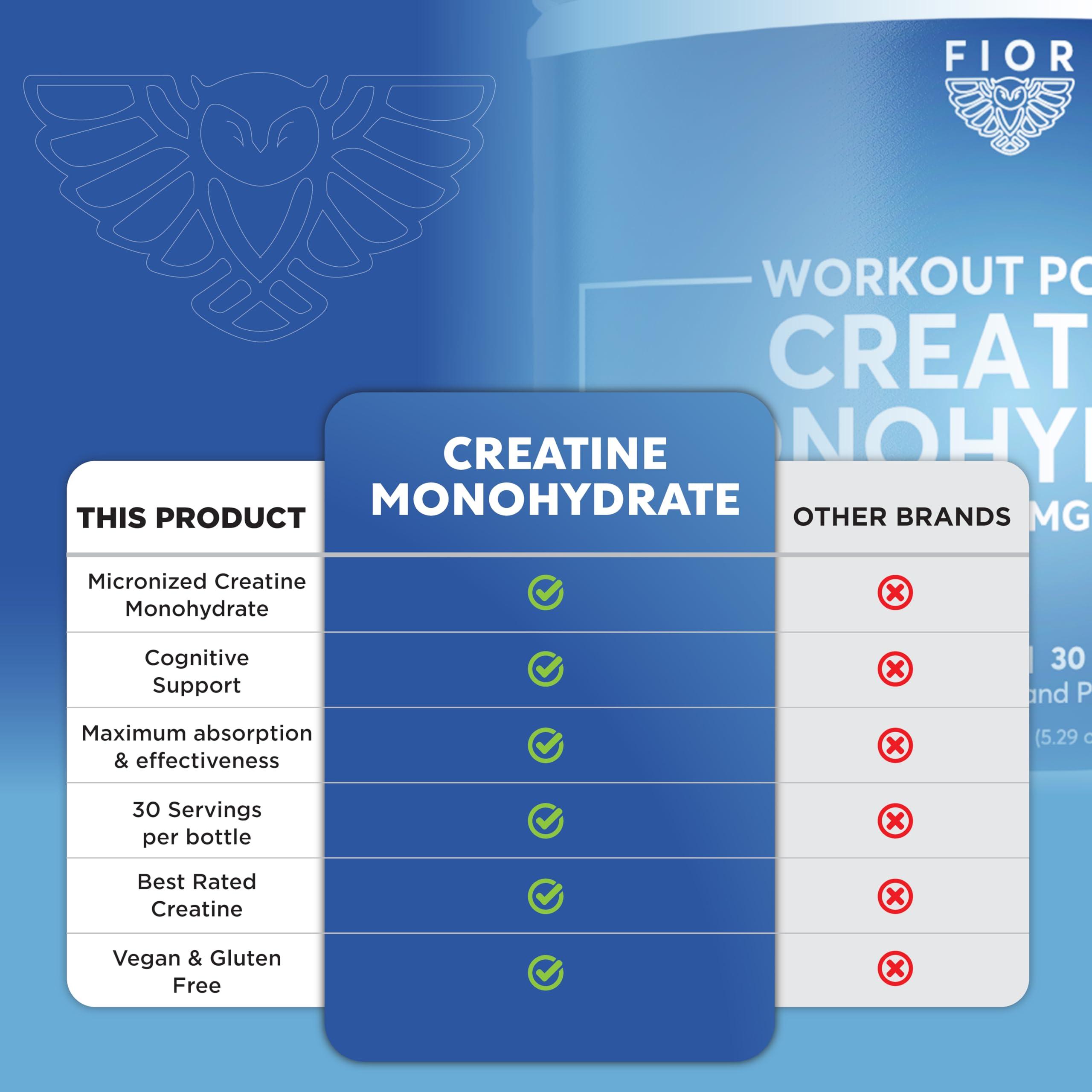 FIOR FIOR Pure Creatine Monohydrate Powder - Micronized Creatine for Men & Women, Pure Non-GMO, Vegan & Gluten Free Creatine Powder, 5 Grams per Serving, 30 Servings