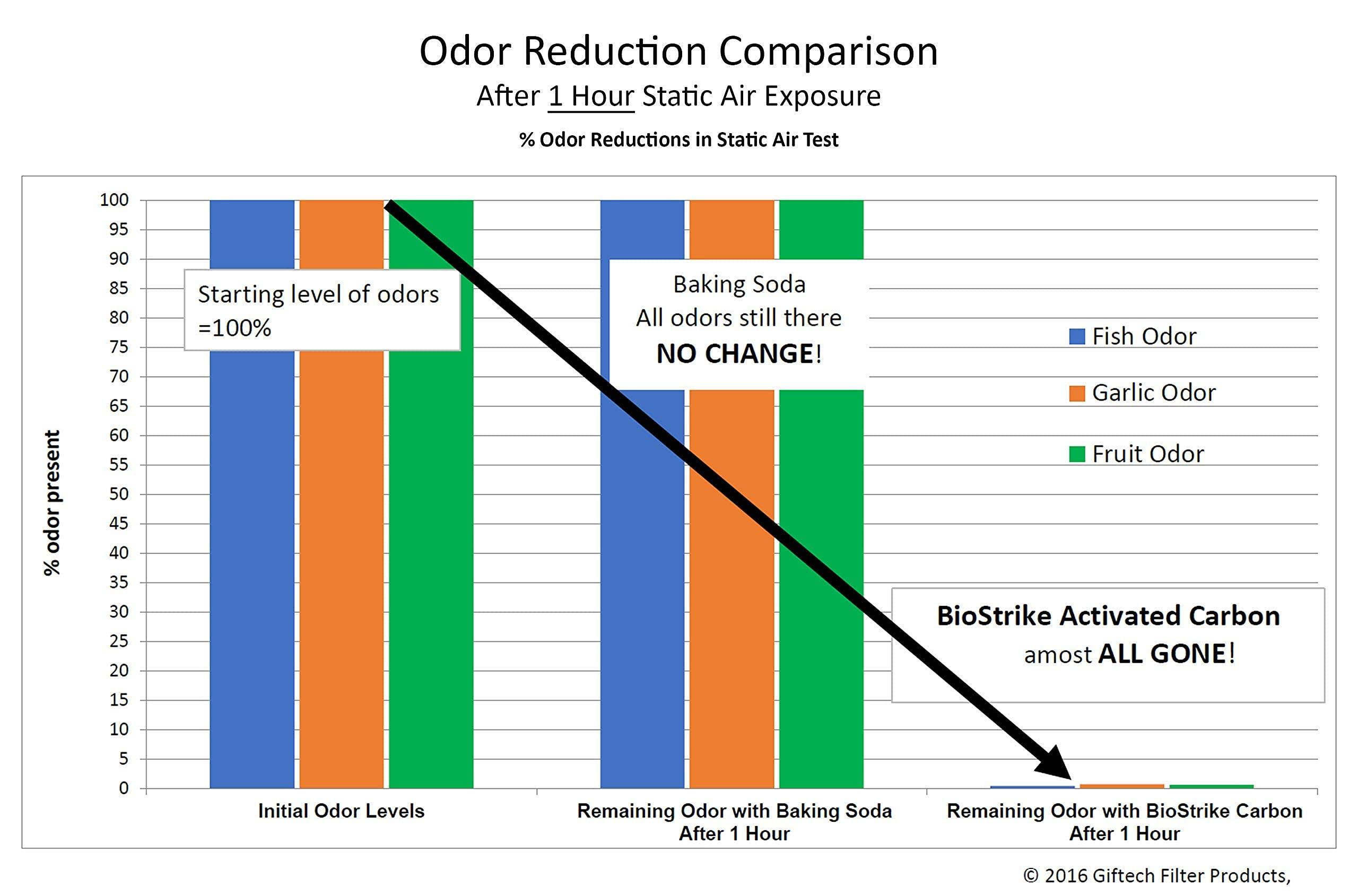 BND- Hartmann USA Flex-Band Fabric Adhesive Bandage, 7/8\" Spots, Box of 100 (Pack of 2)