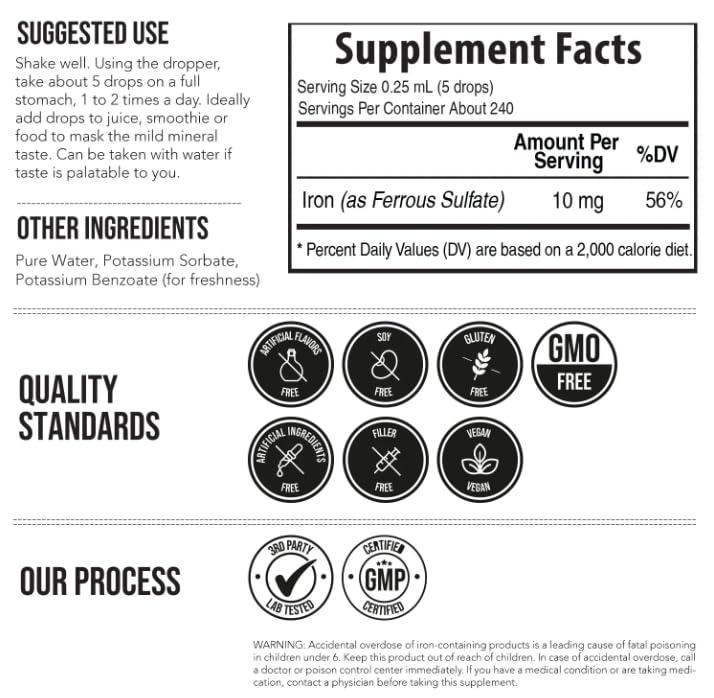 Triquetra Health Ionic Liquid Iron Supplement (236 Servings) – Highest Absorption Rate Allows for Smaller Dose & Less Stomach Issues - Non-Flavored, Vegan, Ionically Charged, Earth-Sourced Minerals