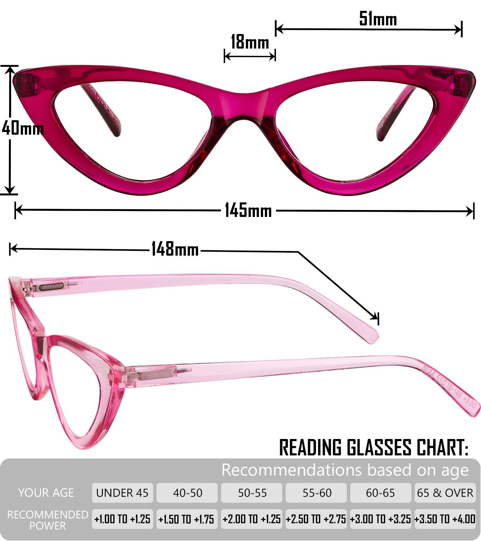 Yogo Vision Yogo Vision Reading Glasses Readers for Women Cateye Eyeglasses and Light Spring Hinge Frame Set of 5: Black, Grey, Pink. Hot Pink, Brown Havana 2.25
