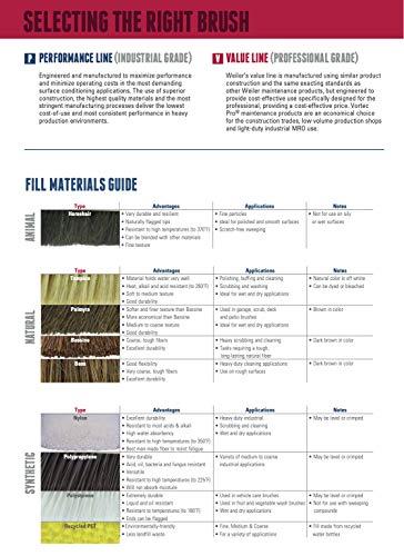 Weiler Weiler 44858 24" Grey Flagged Synthetic Fine Sweep Kit; Includes 12 Heads + 12 Handles, 60" Metal Tip