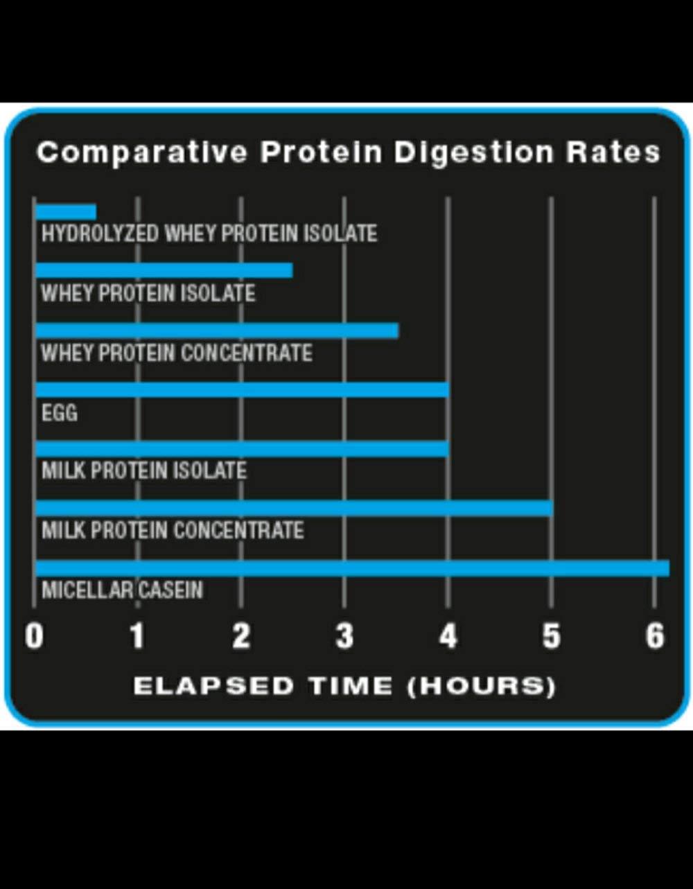 Ultimate Nutrition Ultimate Nutrition HydroCool 100% Whey Protein Isolate Powder - 33g Protein, 7.5g BCAAs, No Fat or Gluten (Vanilla, 40g Sample Size)