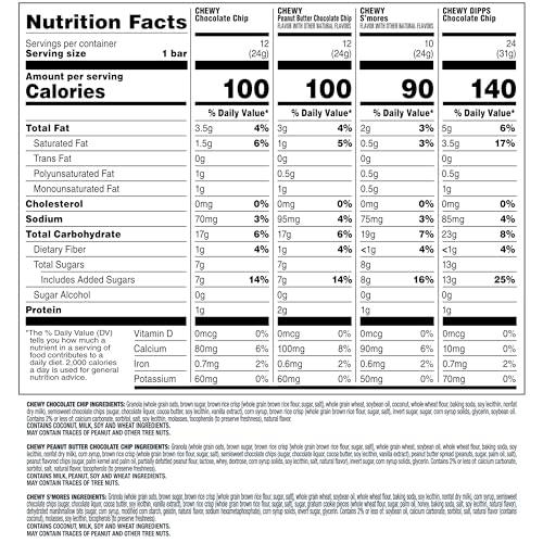 Quaker Quaker Chewy Granola Bars, Chewy & Dipps 4 Flavor Variety Pack, 58 Pack, Chocolate Chip, Peanut Butter Chocolate Chip, Smores flavors