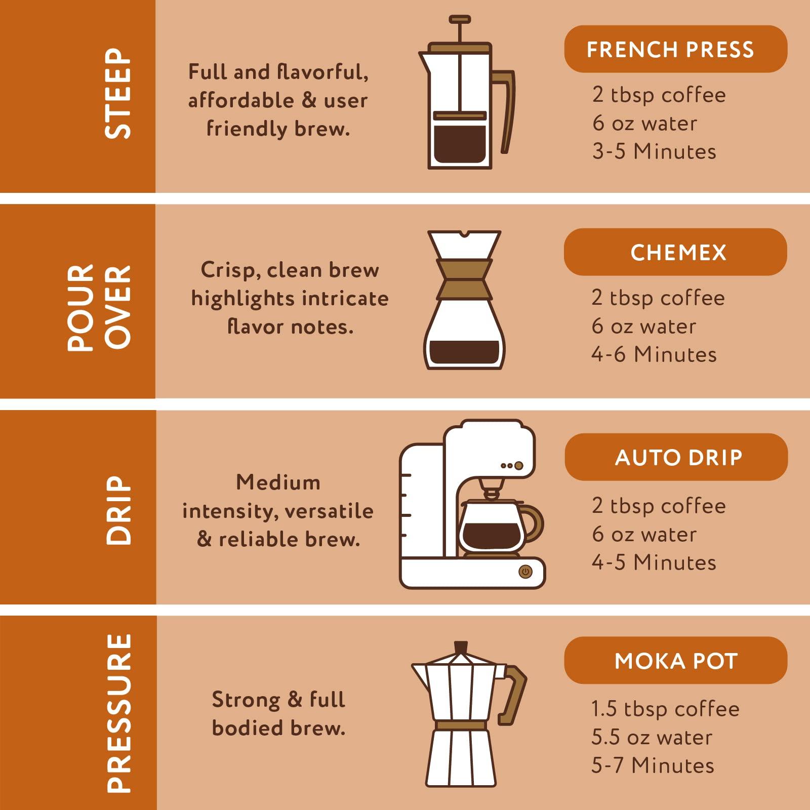 Paramount Roasters Paramount Roasters, Coffee Cake Flavored Ground Coffee, 12oz medium roast (Paramount Coffee Company)