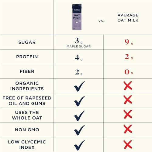 RADANYA Ayurveda RADANYA Ayurveda Perilla Seed Carrier Oil 100% Pure & Natural Cold Pressed Carrier Oil