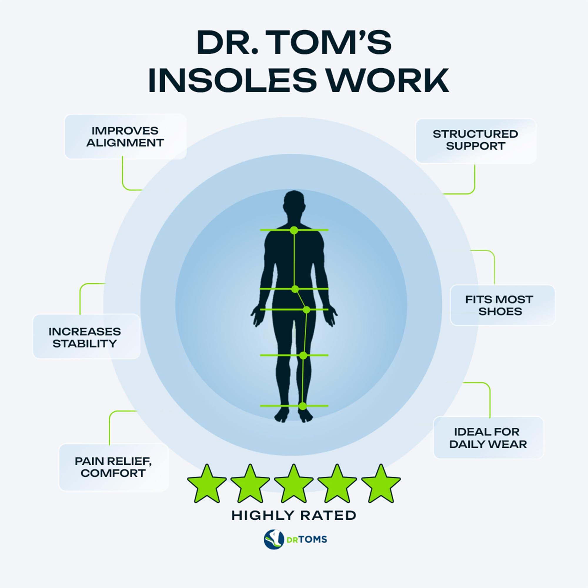 DRTOMS Toms Shoe Insoles for Women for Pain Relief, Excellent Shock Absorption for Feet Relief, Foam Cushion and Soft Gel Heel for Superior Comfort, Orthotic-Level Arch Support, Size 10-10.5