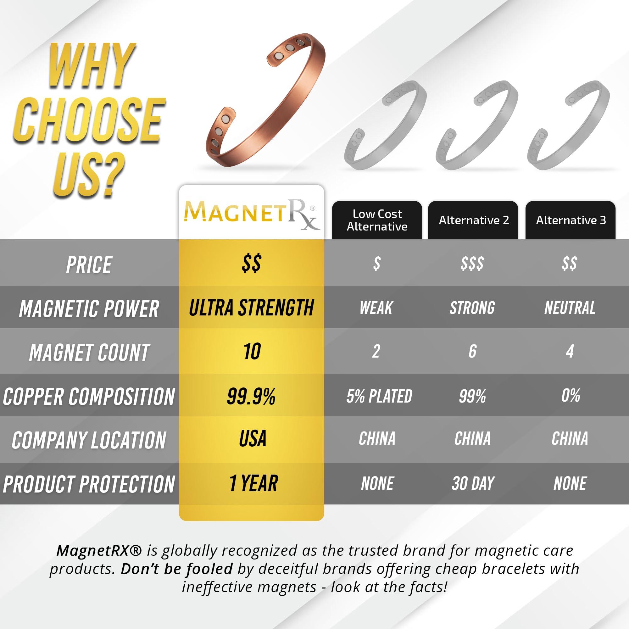 MagnetRX MagnetRX Magnetic Copper Bracelet Cuff Elegant Pure Copper Bangle Unisex Magnetic Copper Bracelets for Men & Women (Large)