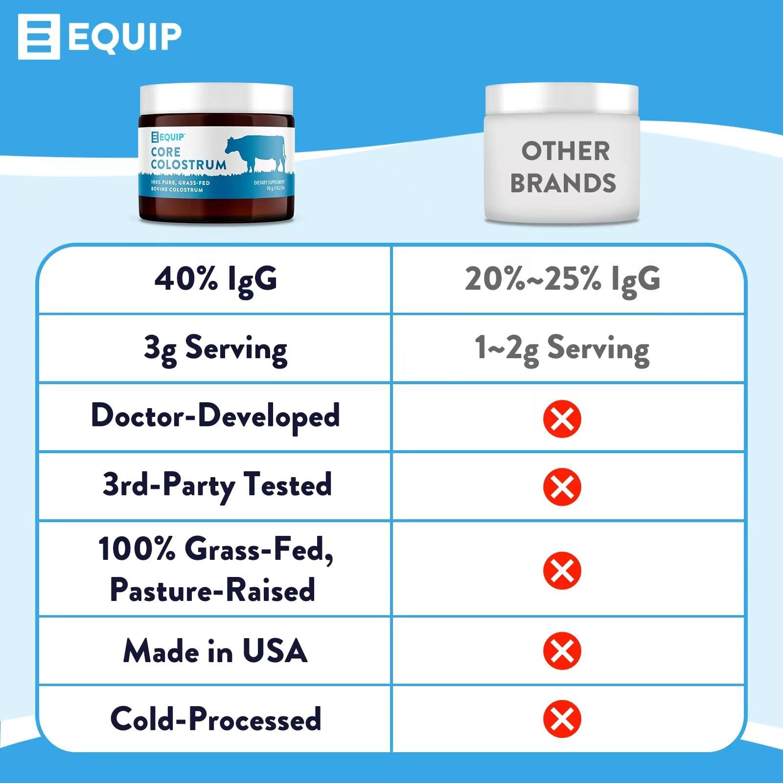 Equip Equip Foods Core Colostrum Powder & Prime Protein Powder Iced Coffee