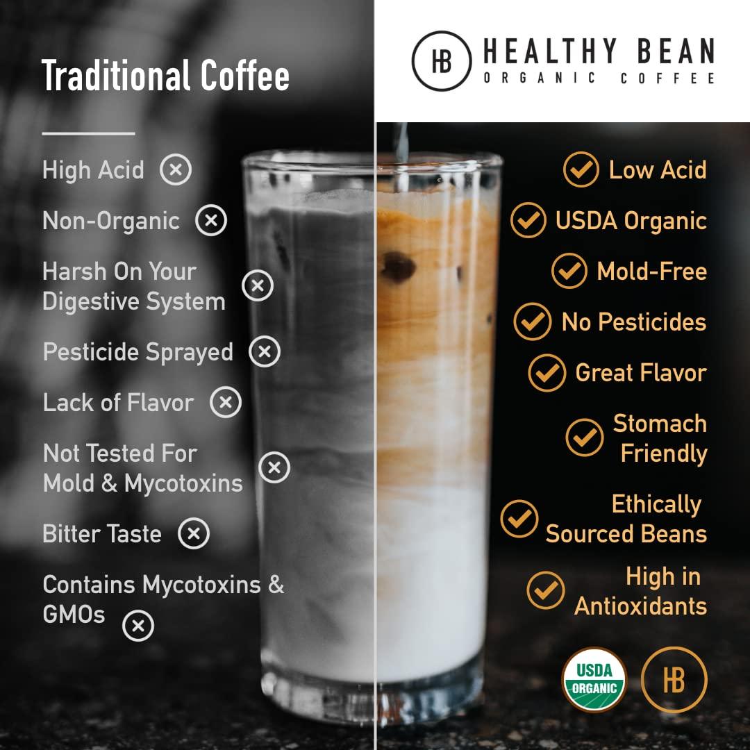 Thompson's Healthy Bean Organic Coffee Healthy Bean Low Acid Coffee Pods - USDA Organic, Mold-Free, Superfood Infused Single Serve Coffee Pods - Clean, Gentle on Stomach, Smooth and Rich Flavor - Semi-Dark Roast Coffee Capsules, 12 Pack